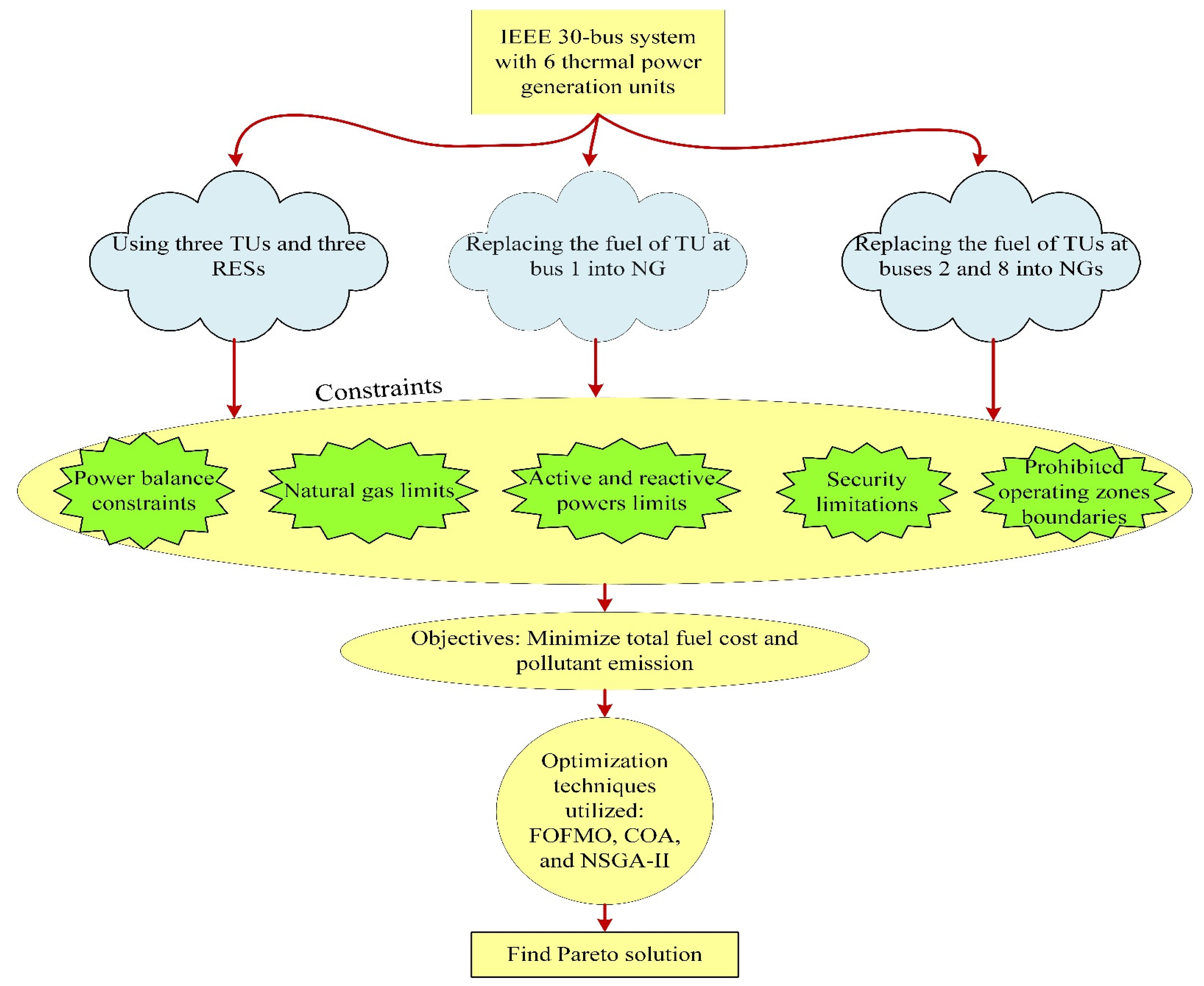 Fractalfract 08 00350 g002