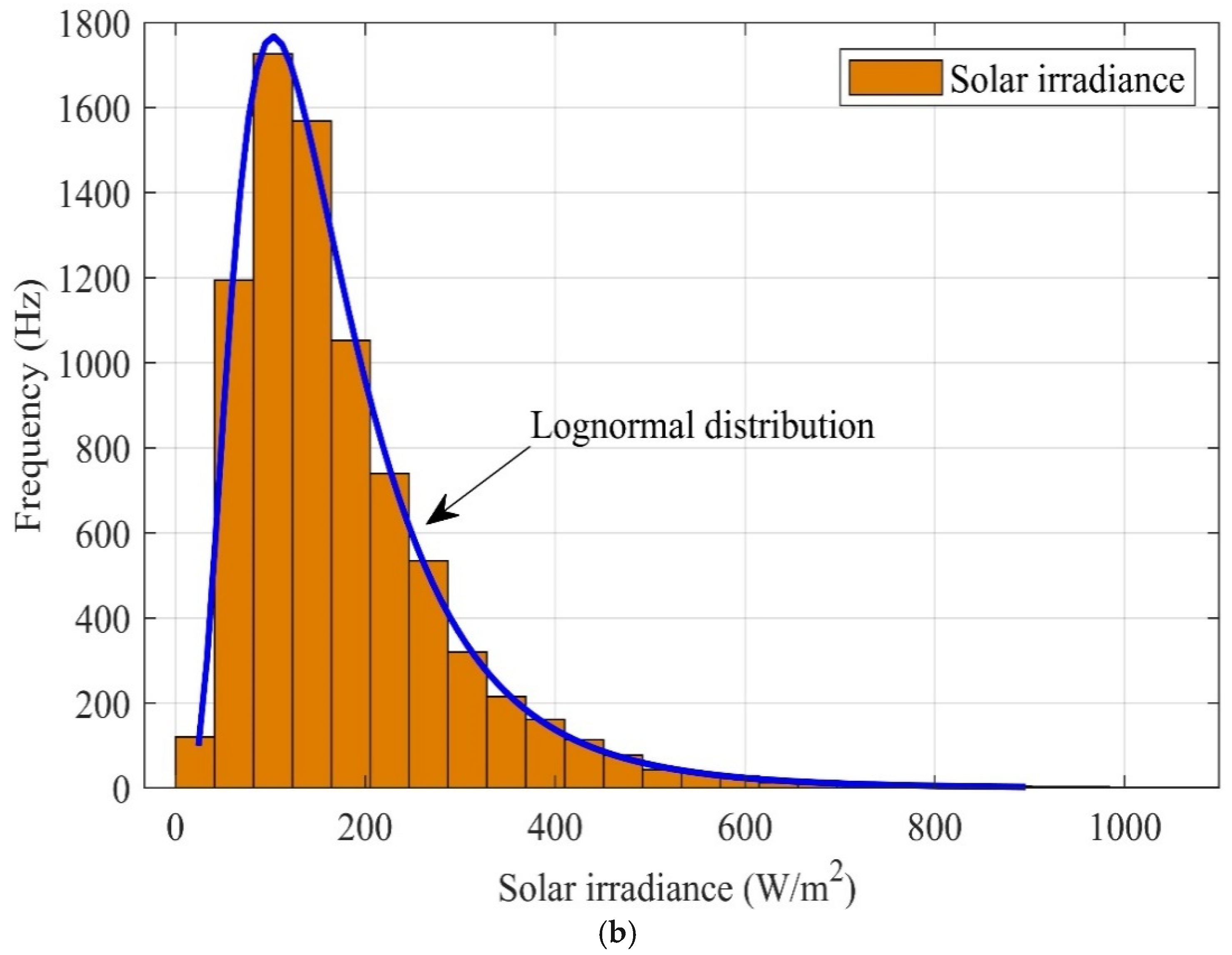 Fractalfract 08 00350 g003b