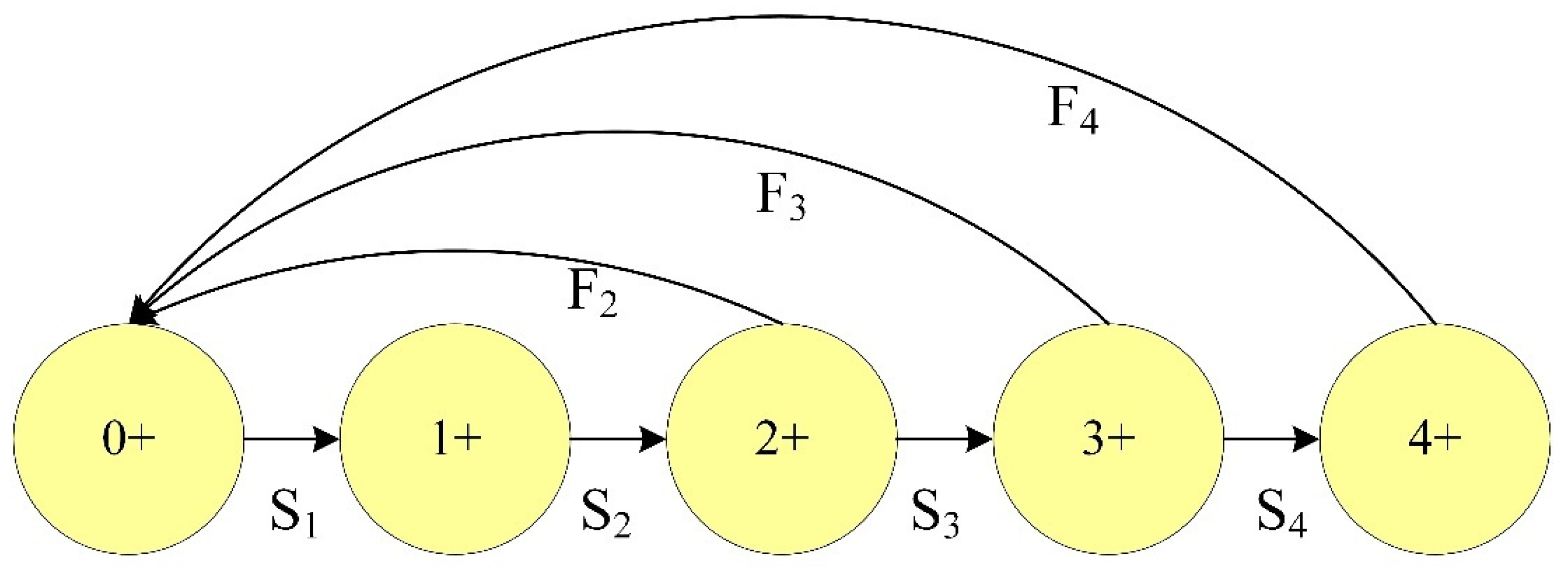 Fractalfract 08 00350 g004