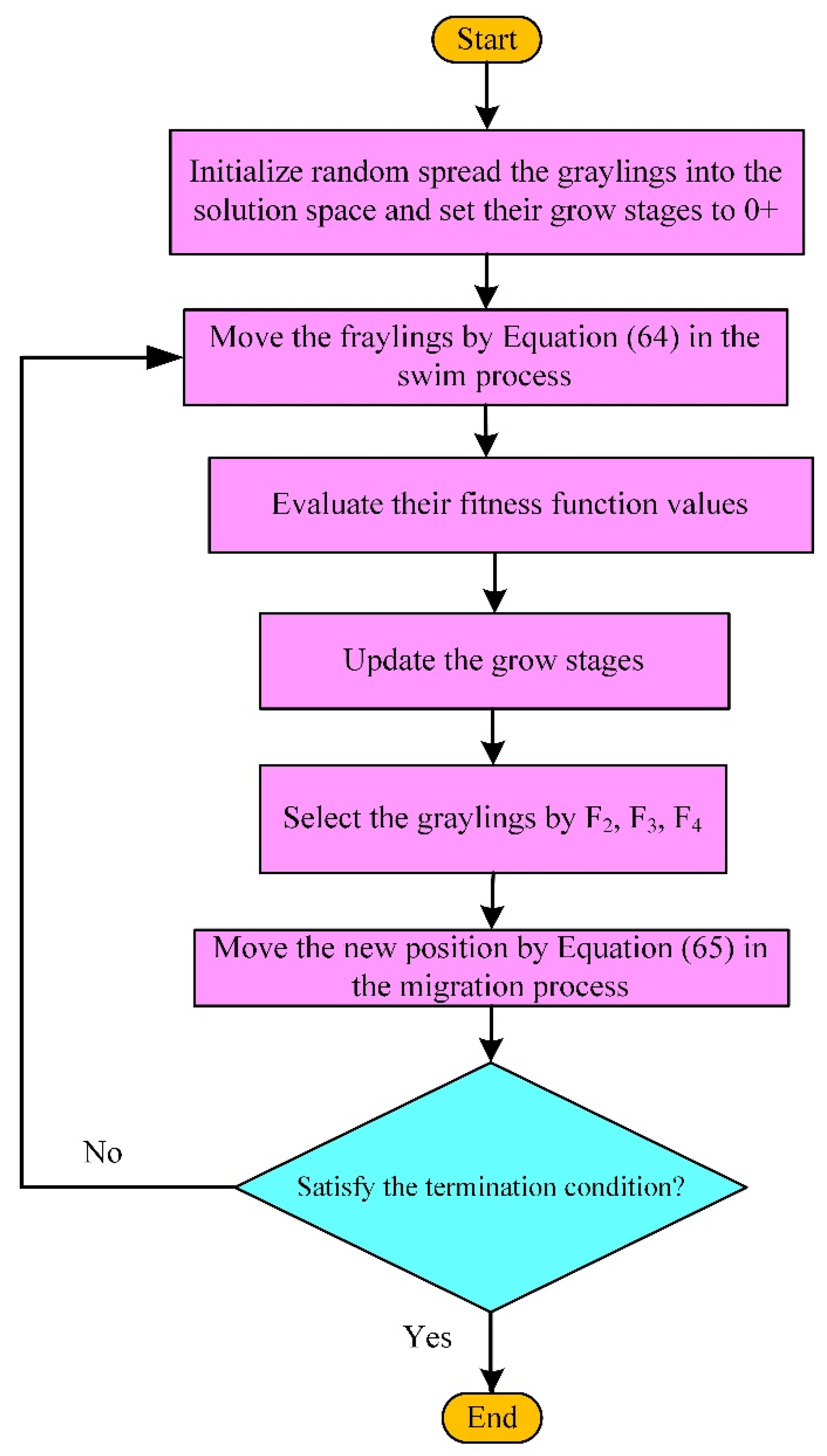 Fractalfract 08 00350 g005