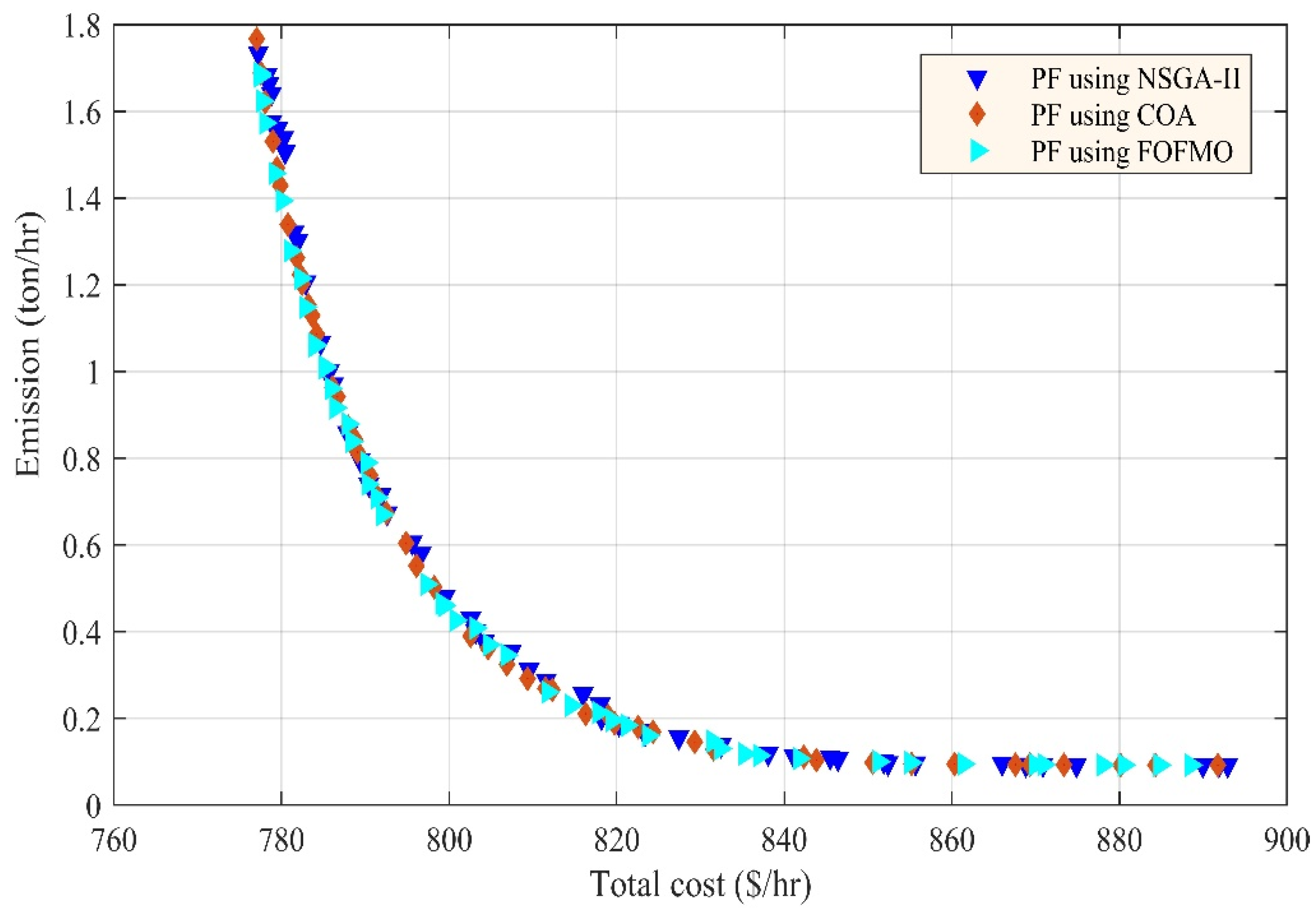 Fractalfract 08 00350 g006