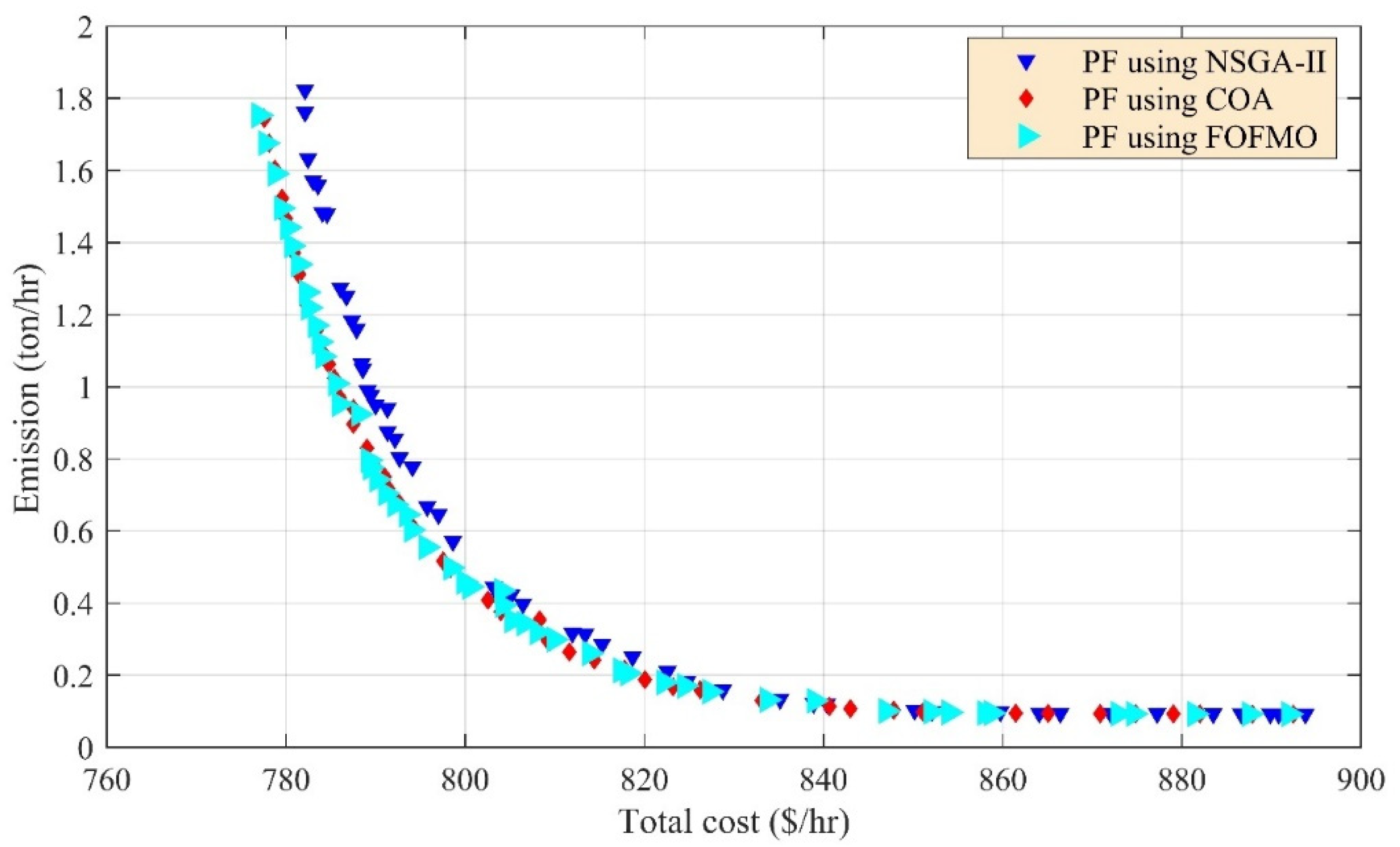 Fractalfract 08 00350 g007
