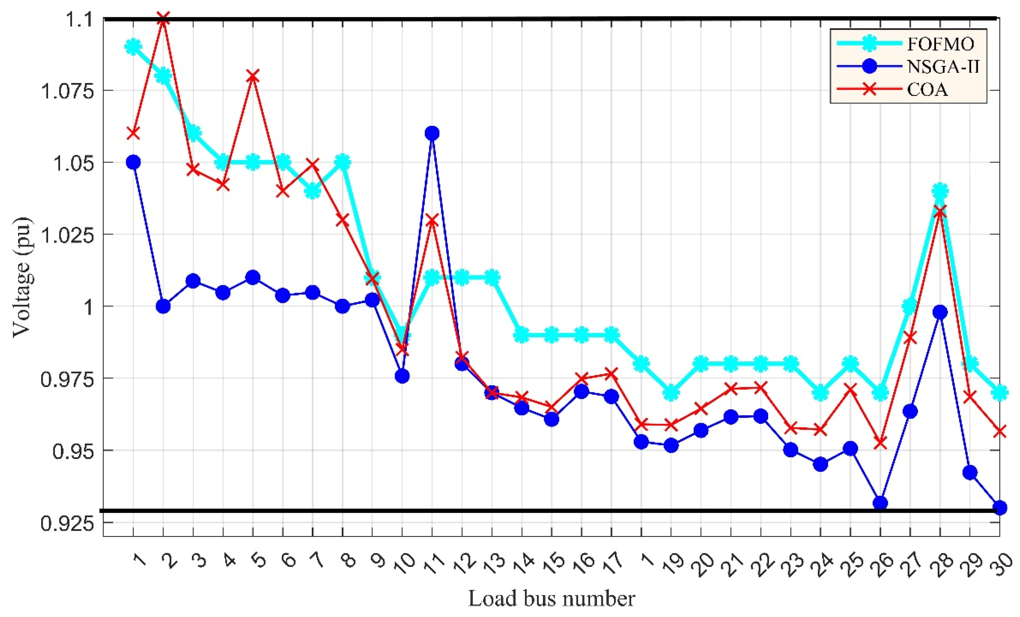 Fractalfract 08 00350 g009