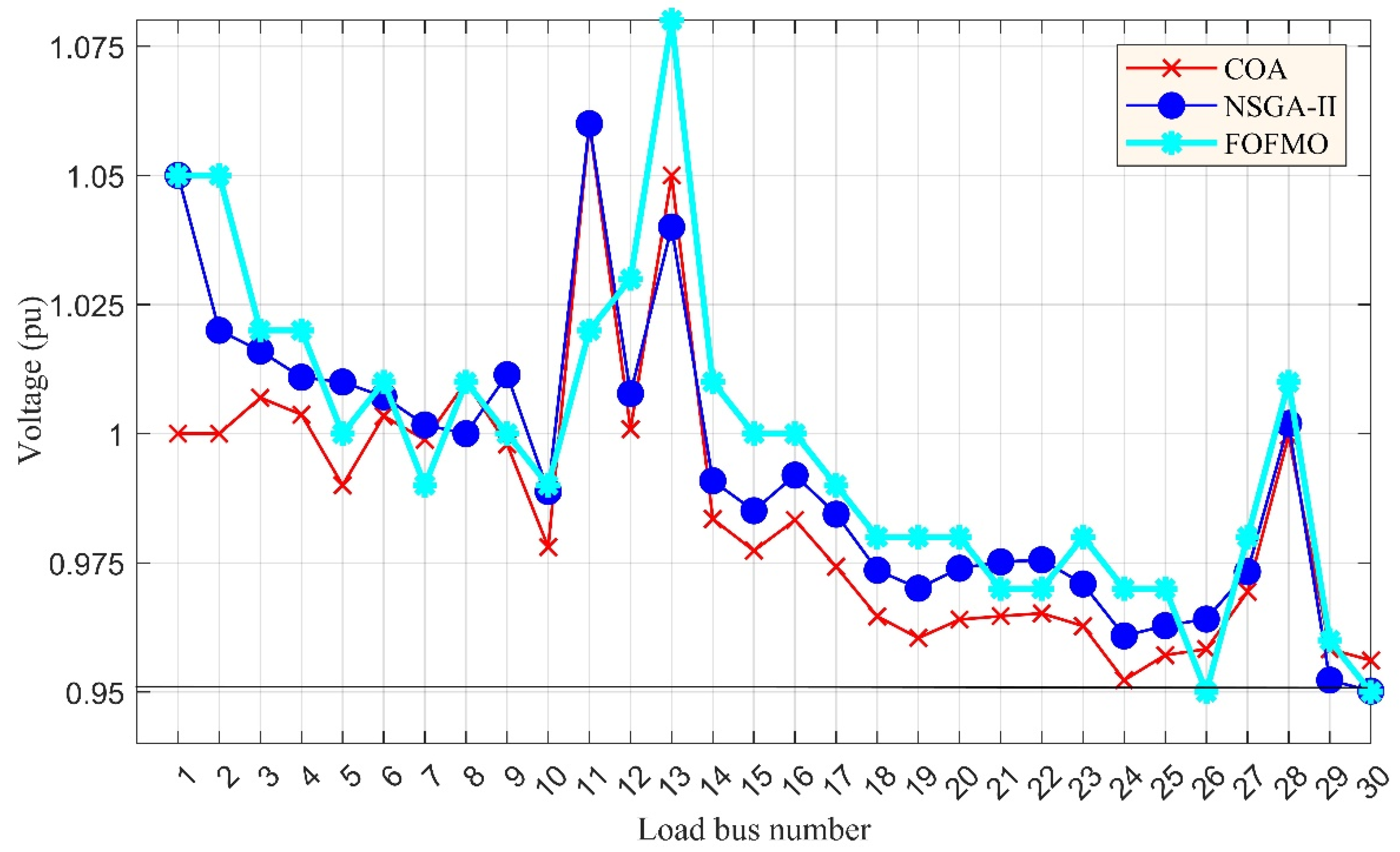Fractalfract 08 00350 g010