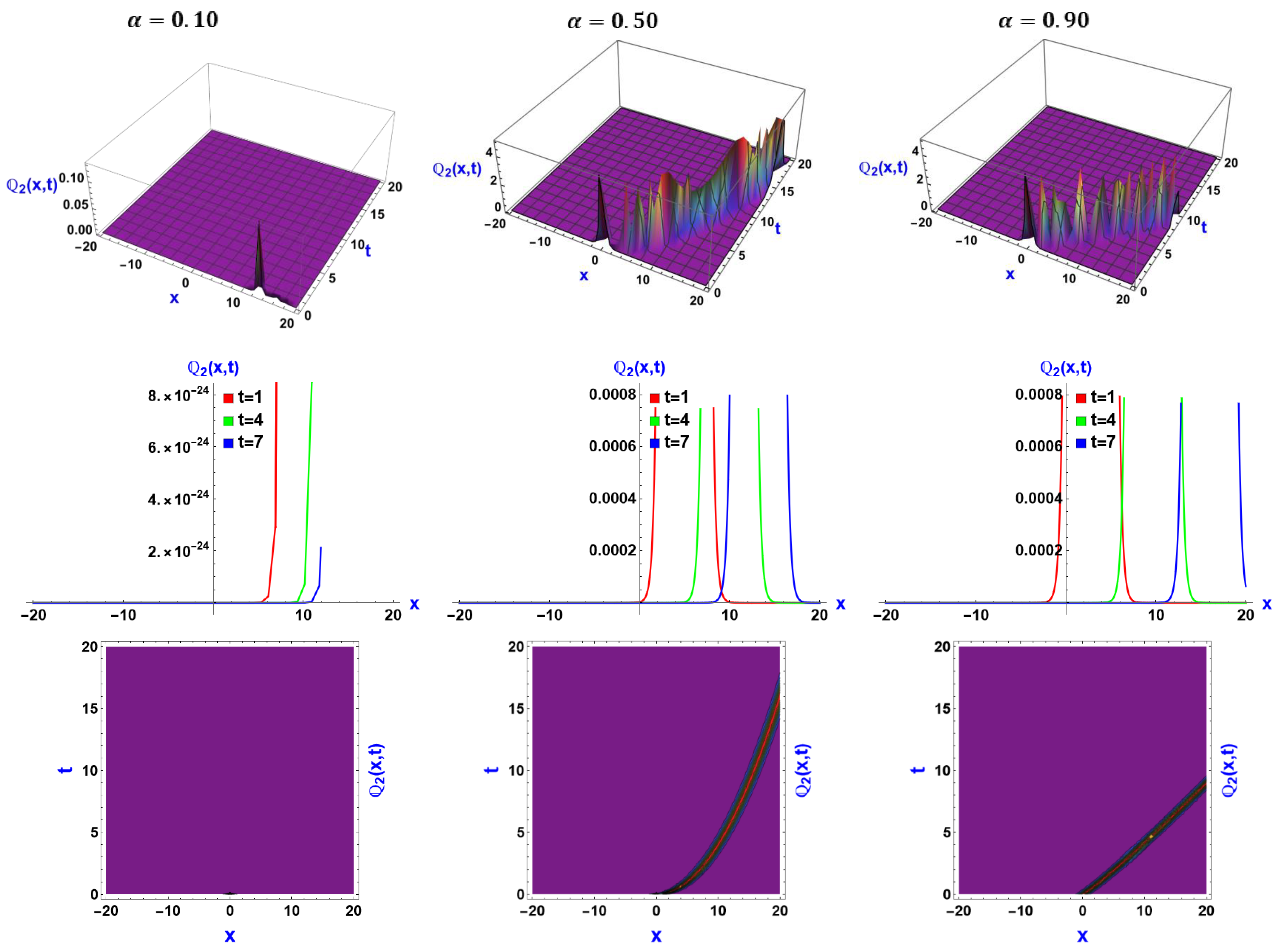 Fractalfract 08 00352 g001