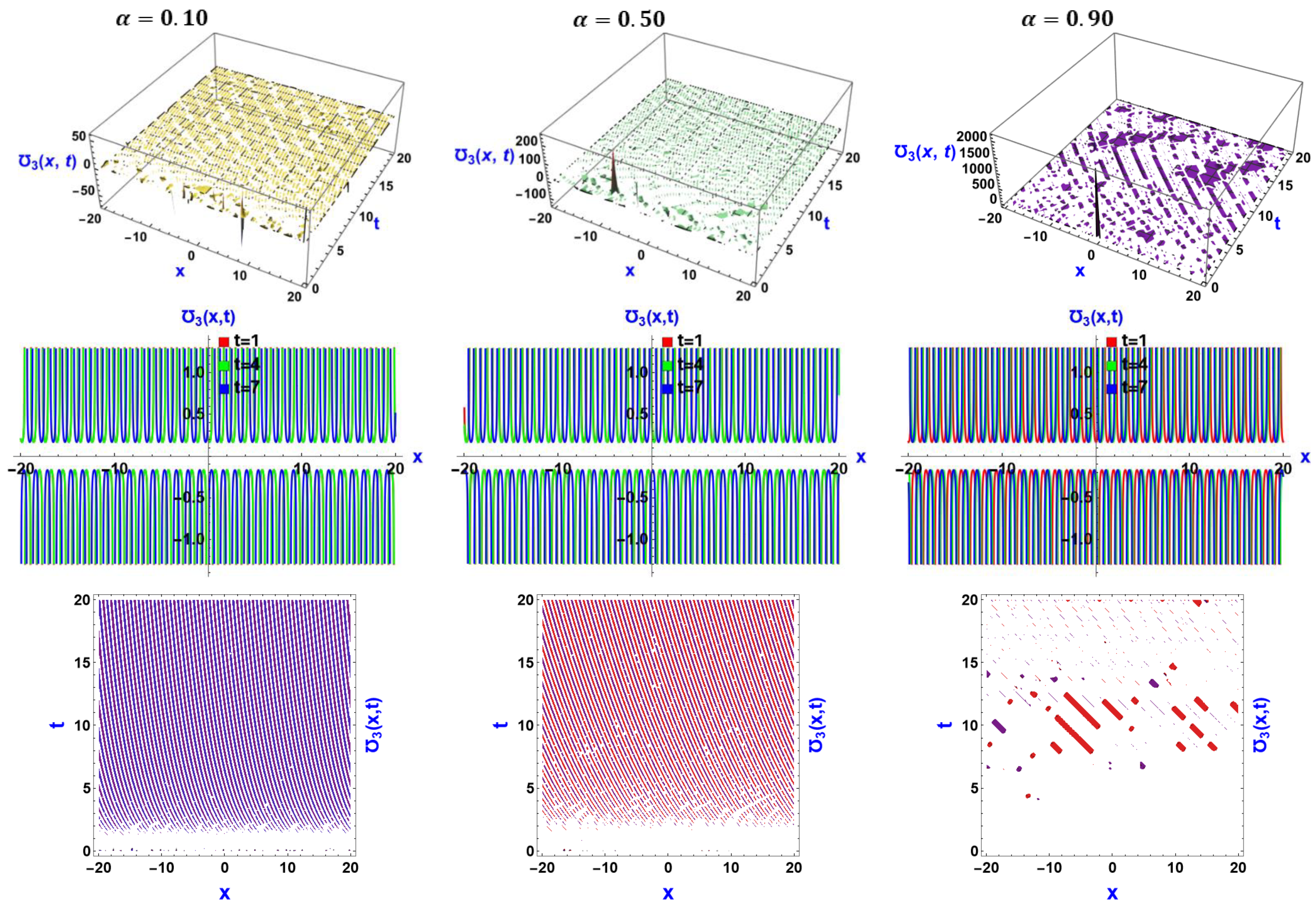 Fractalfract 08 00352 g002