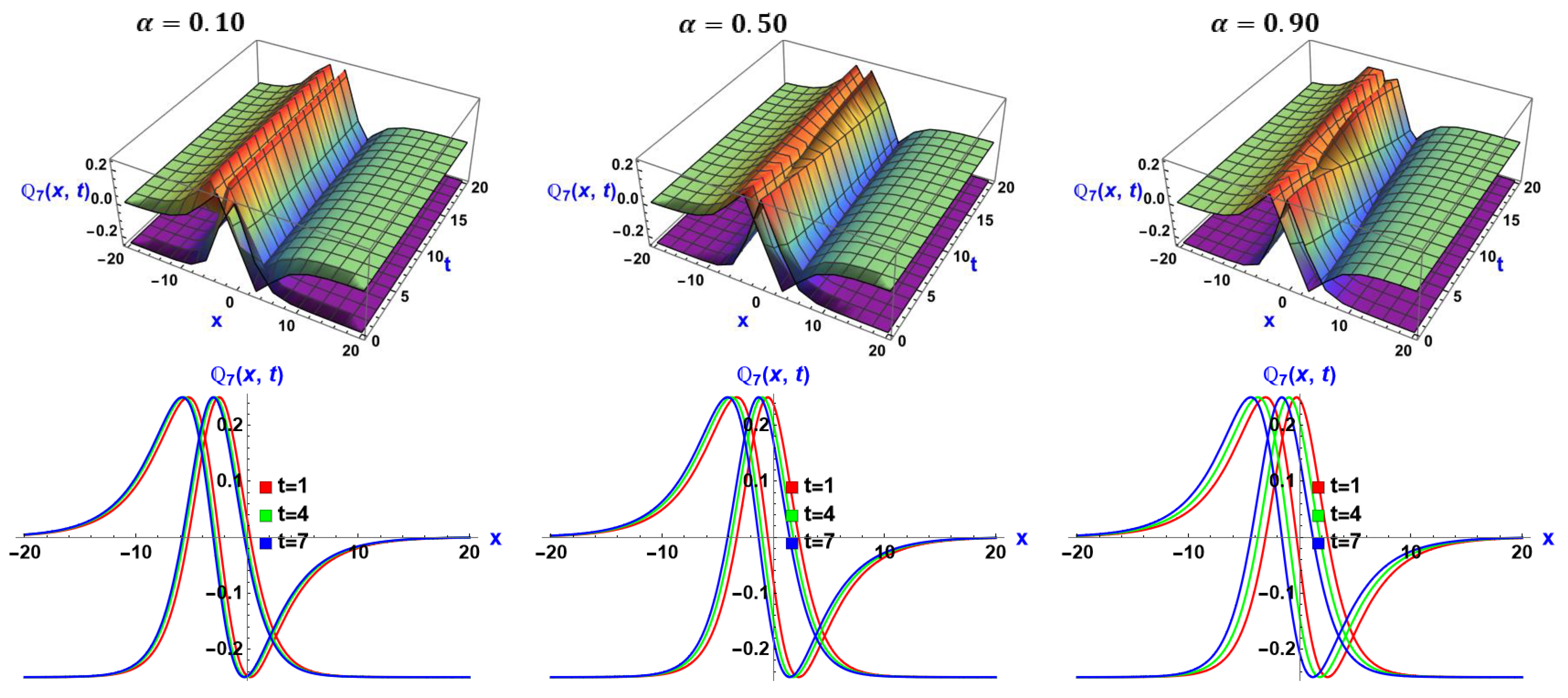 Fractalfract 08 00352 g003a
