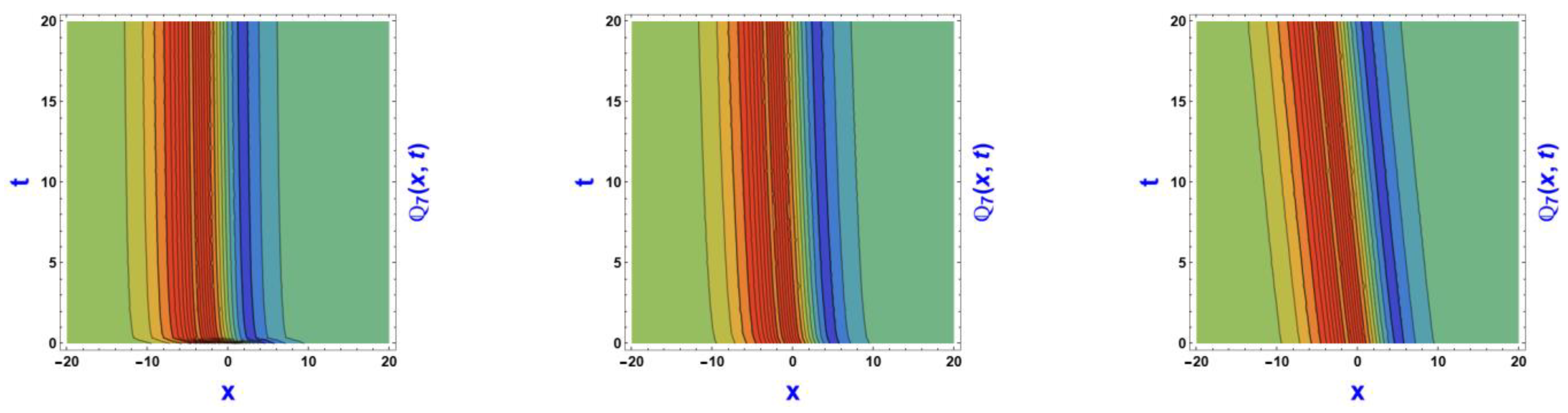 Fractalfract 08 00352 g003b