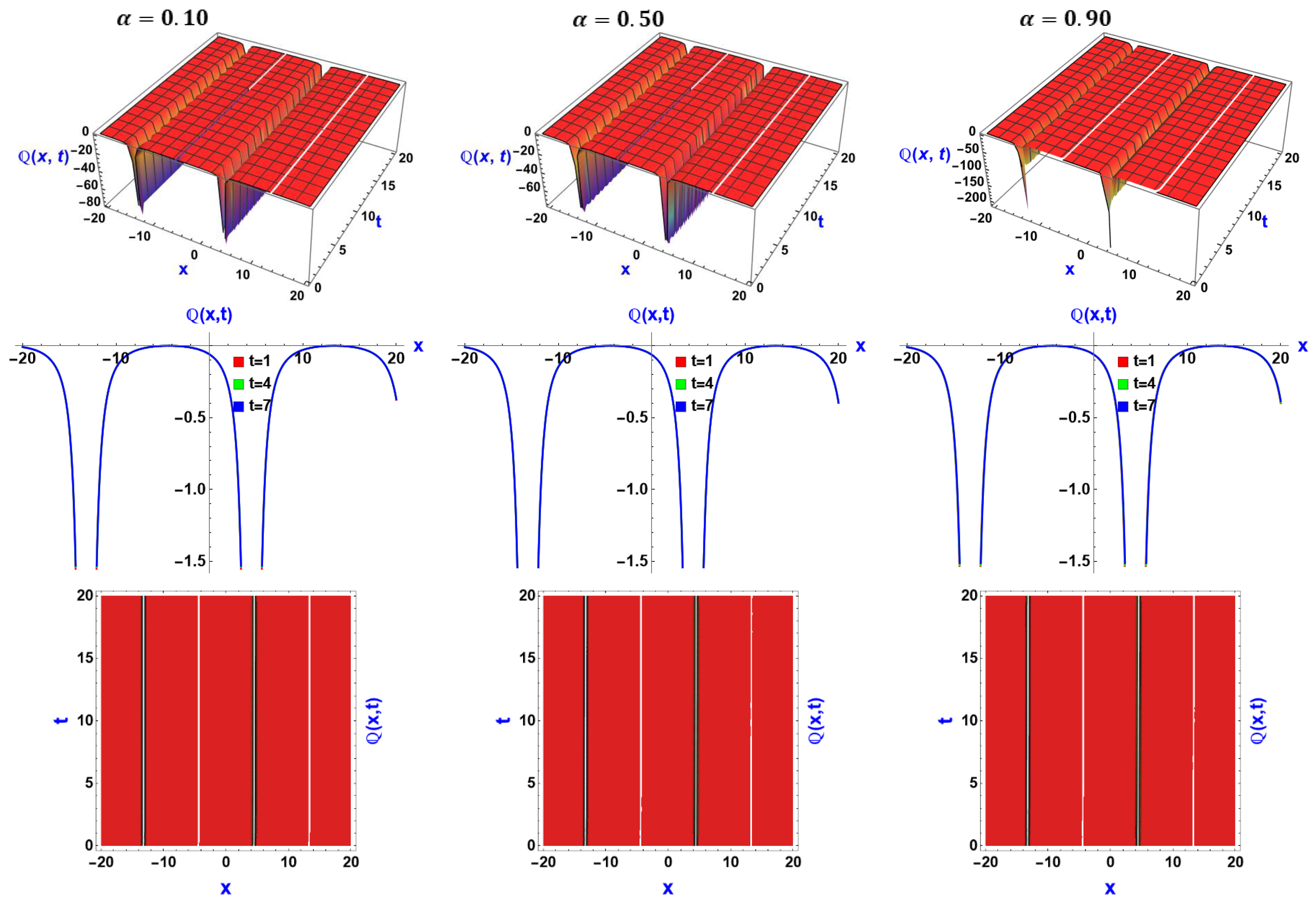 Fractalfract 08 00352 g005