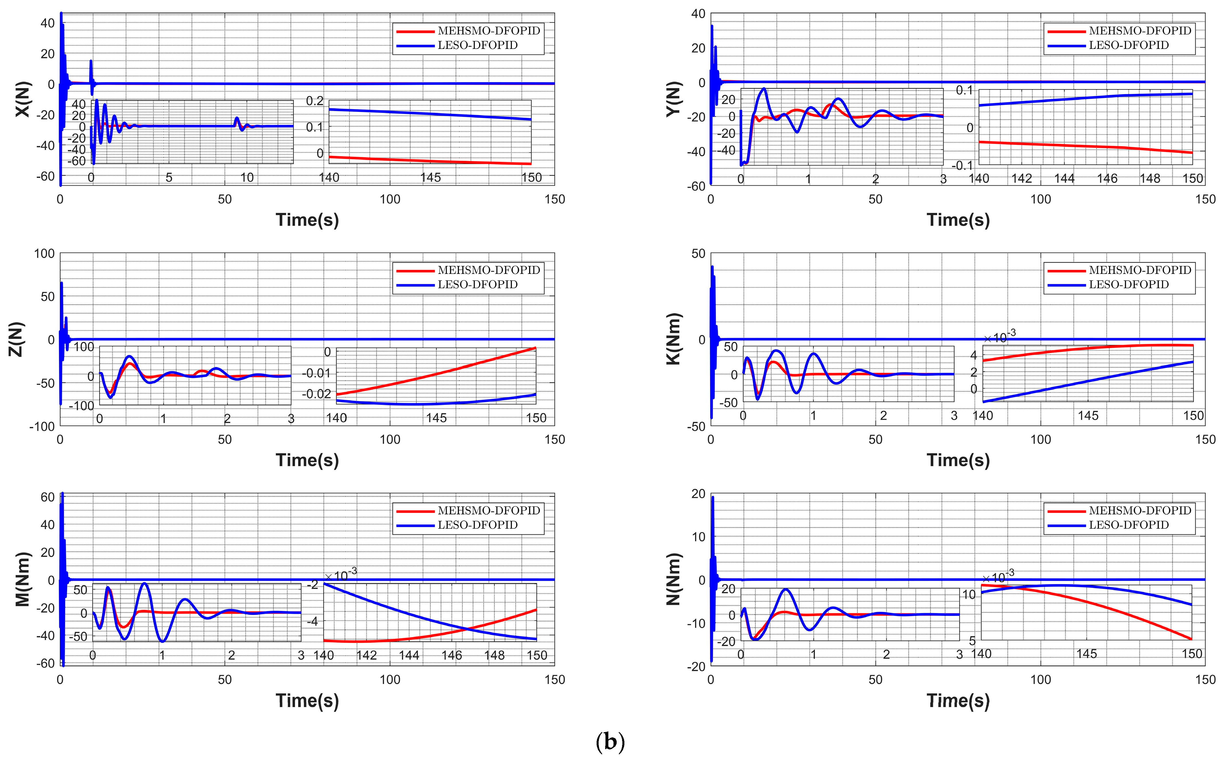 Fractalfract 08 00354 g006b