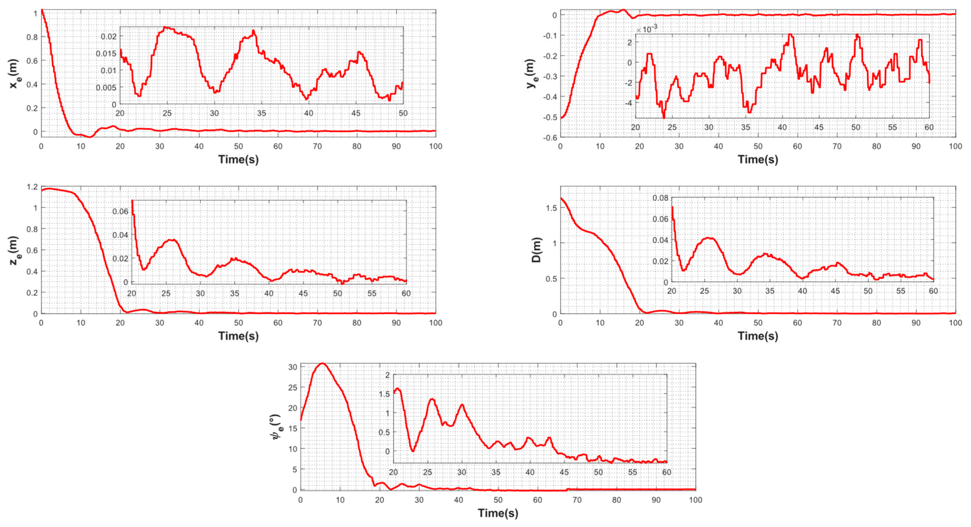 Fractalfract 08 00354 g010