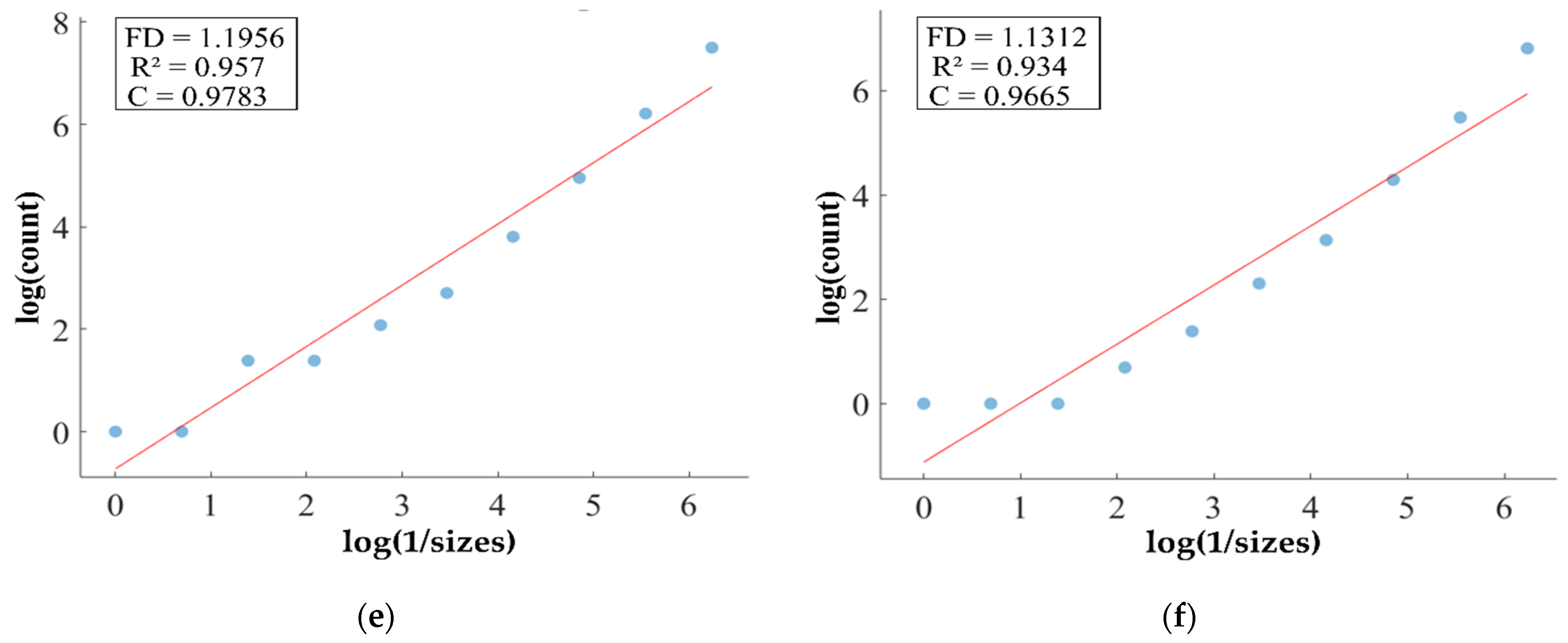 Fractalfract 08 00357 g011b