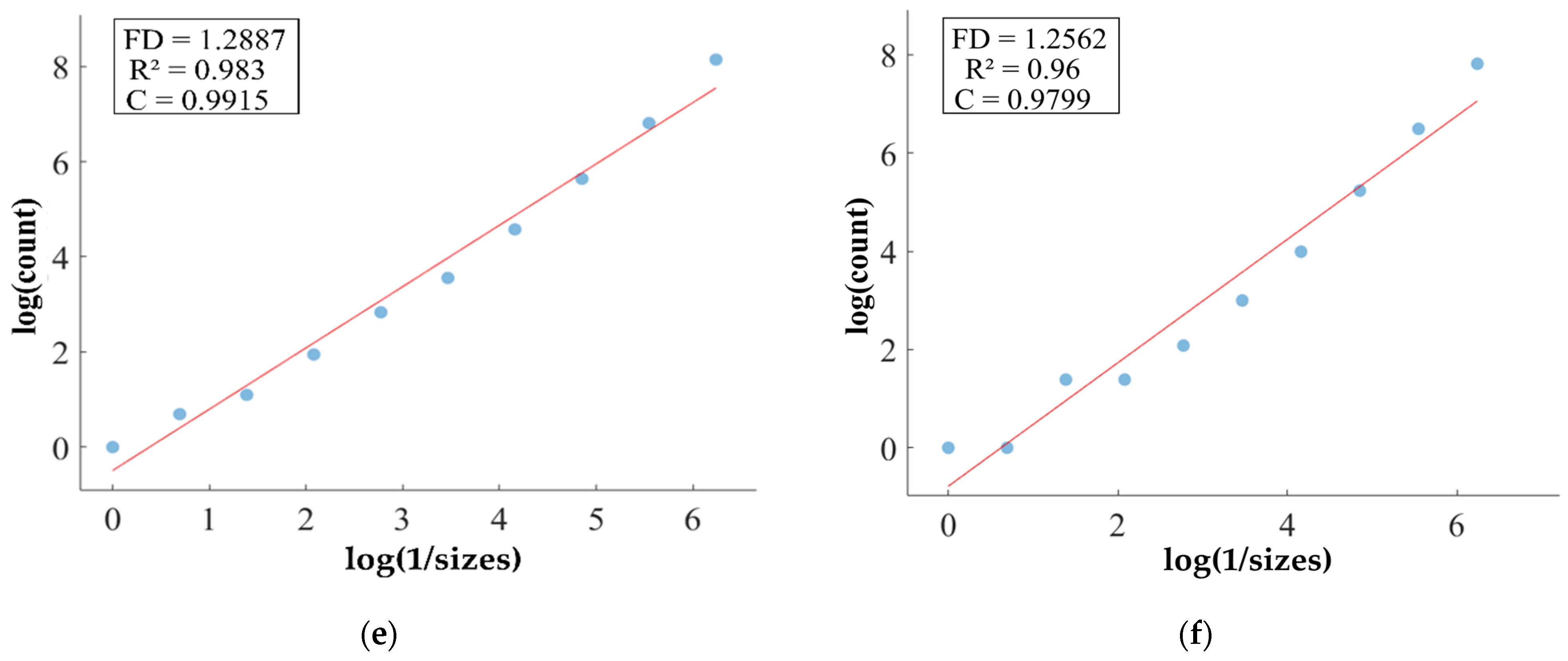 Fractalfract 08 00357 g012b