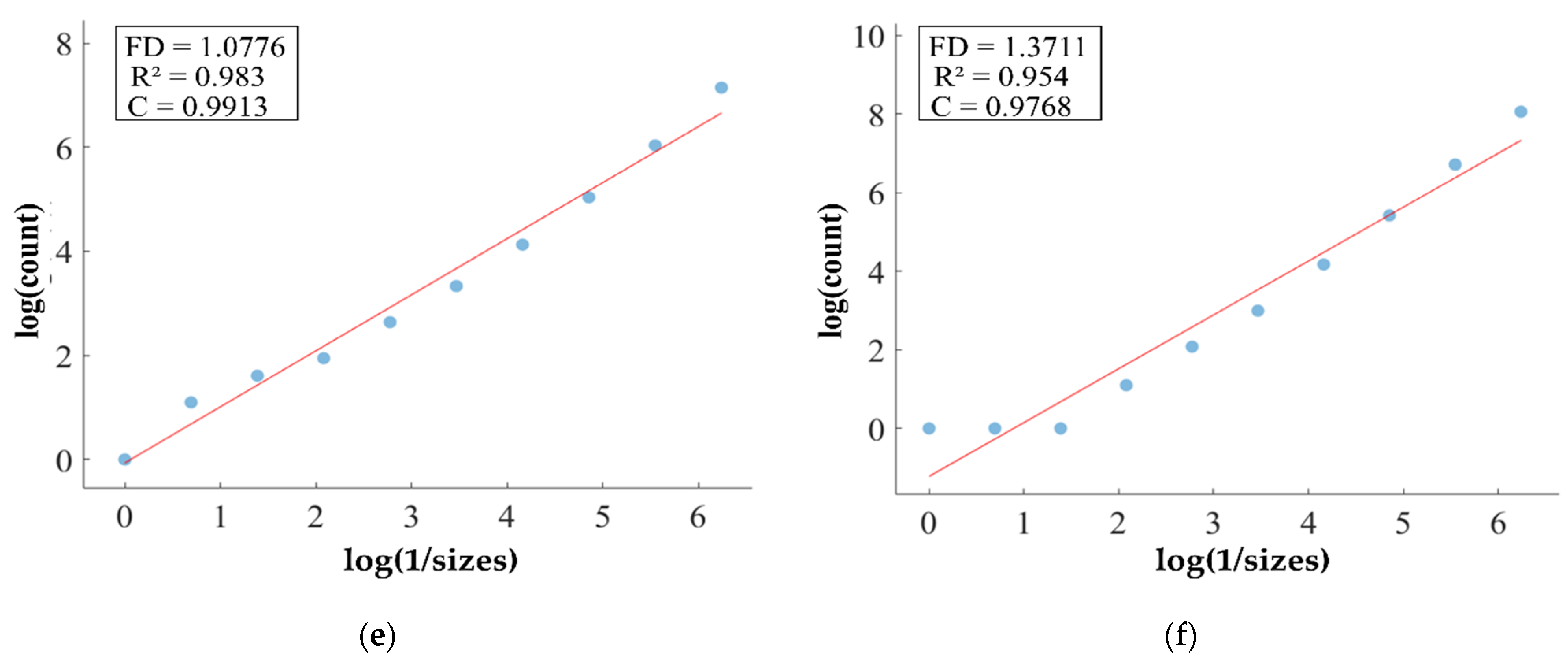 Fractalfract 08 00357 g014b
