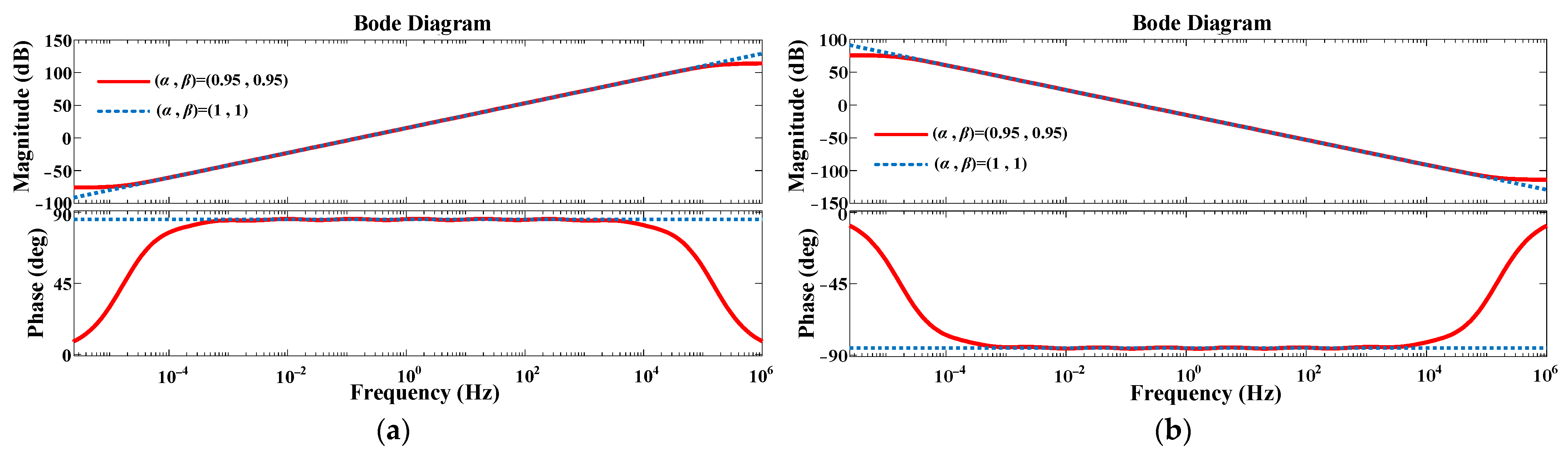 Fractalfract 08 00362 g005