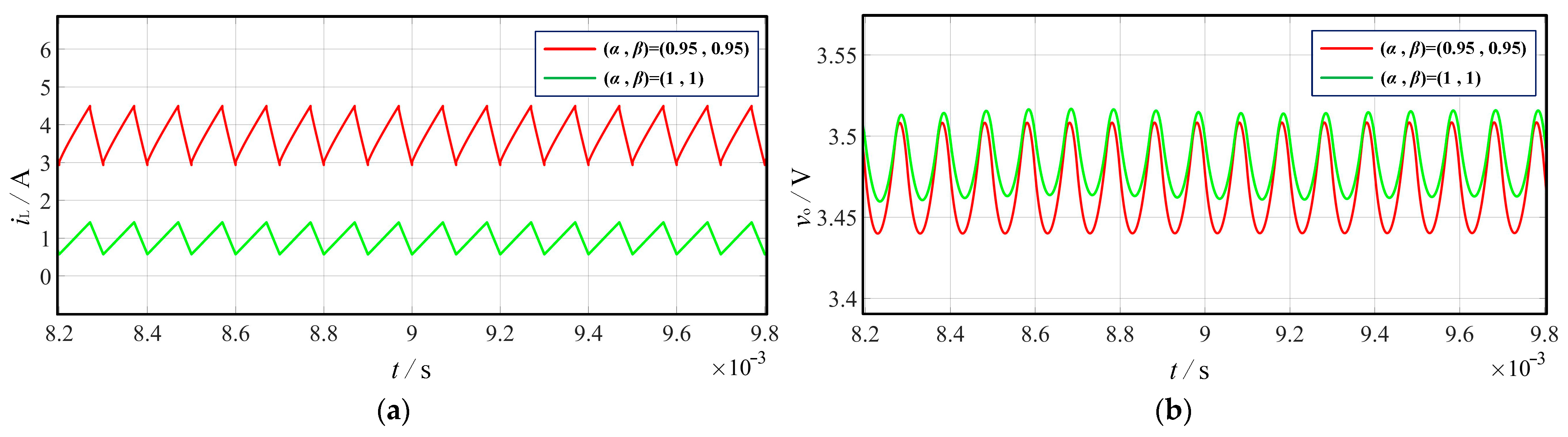 Fractalfract 08 00362 g006