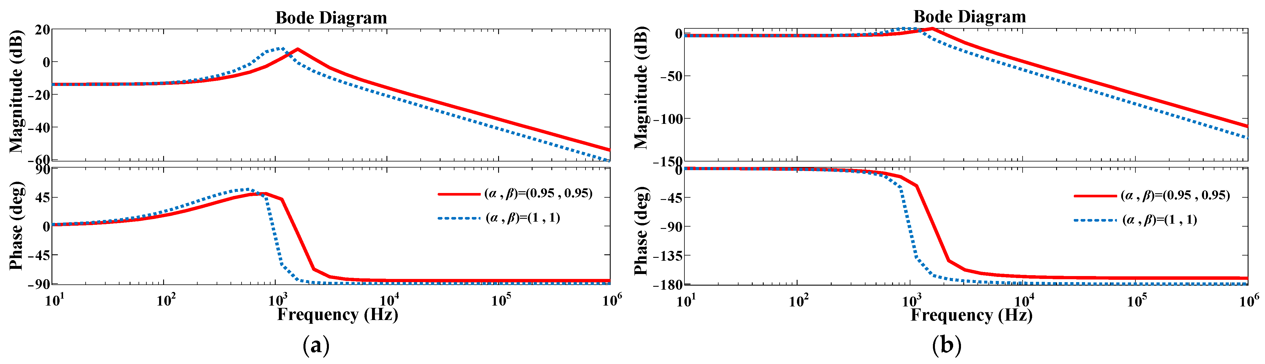 Fractalfract 08 00362 g007