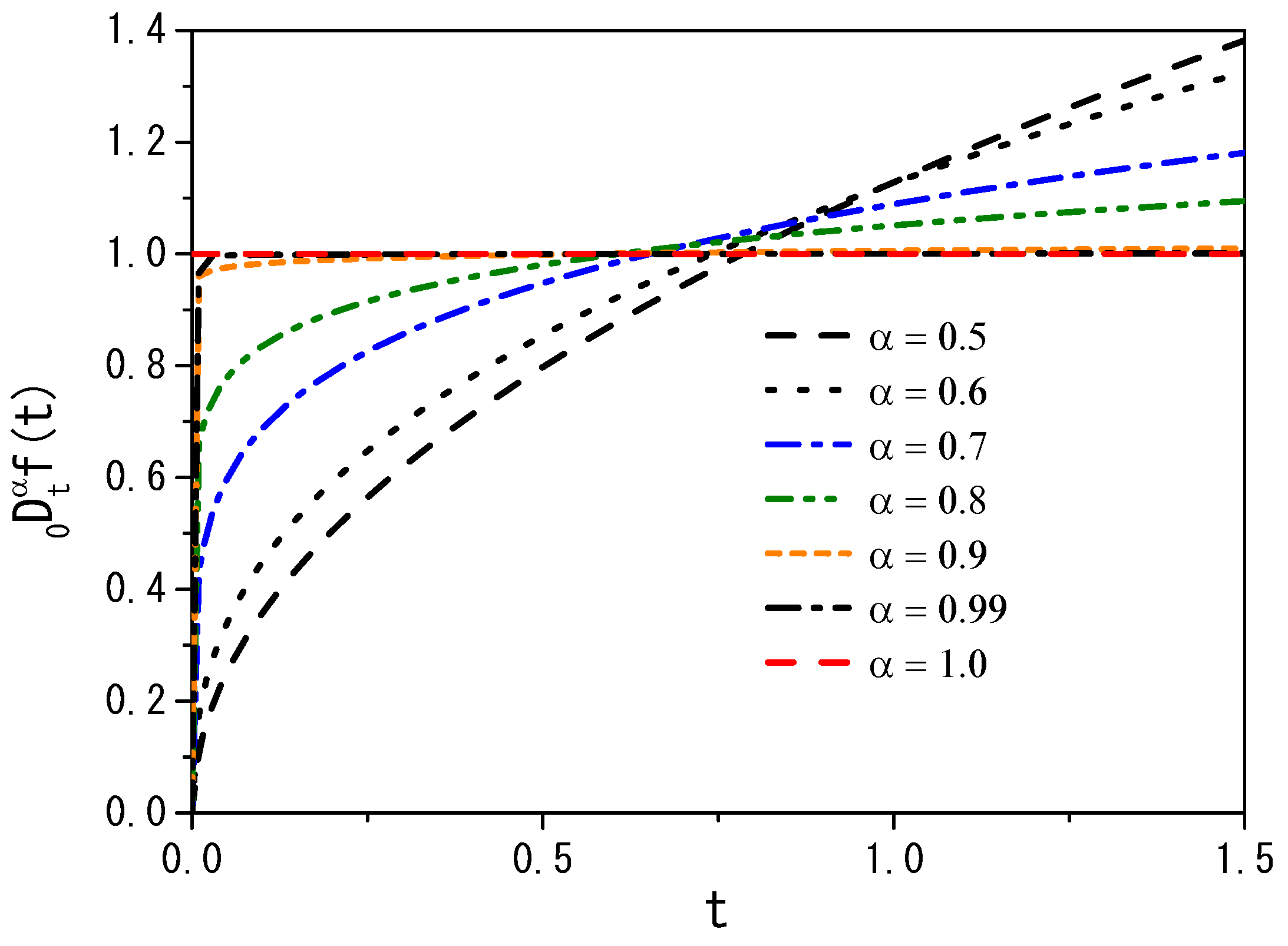Fractalfract 08 00369 g001