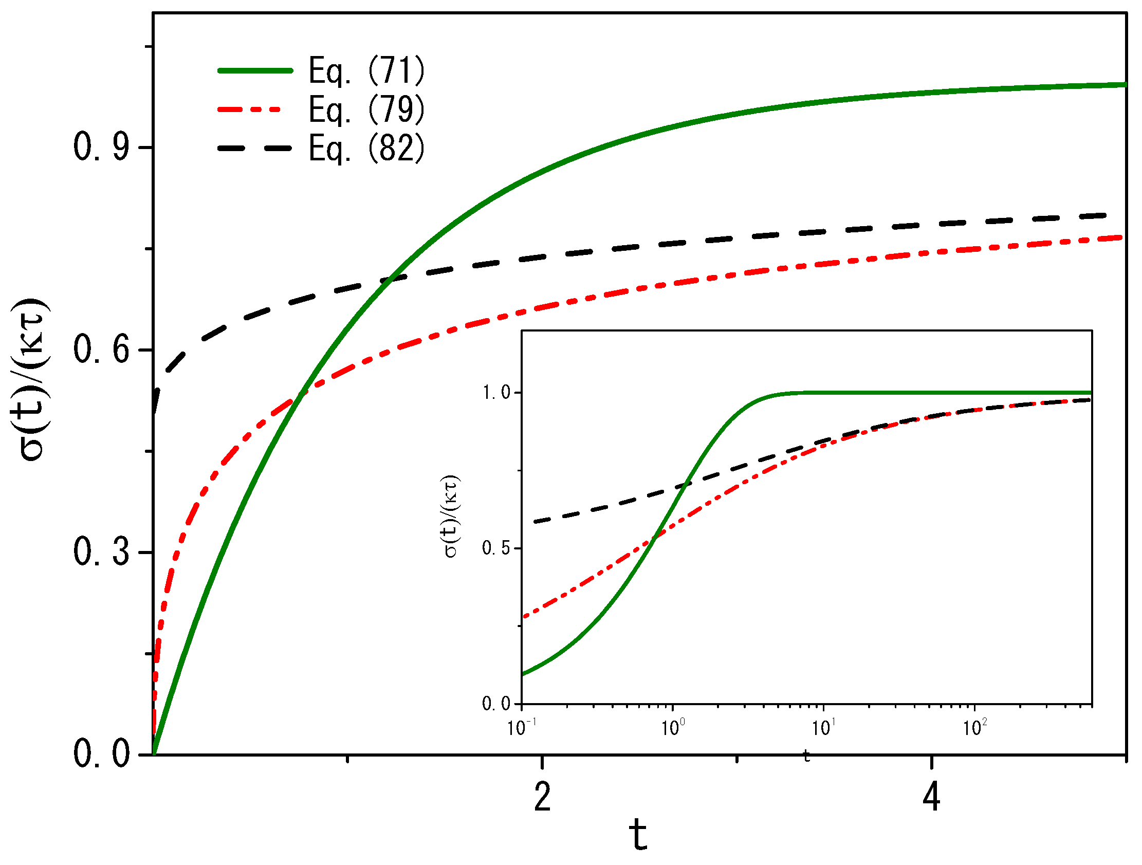 Fractalfract 08 00369 g002