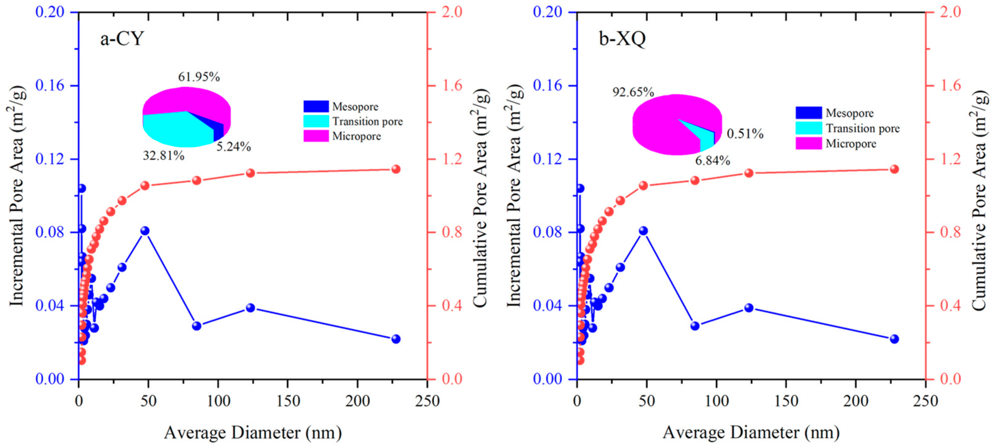 Fractalfract 08 00370 g005