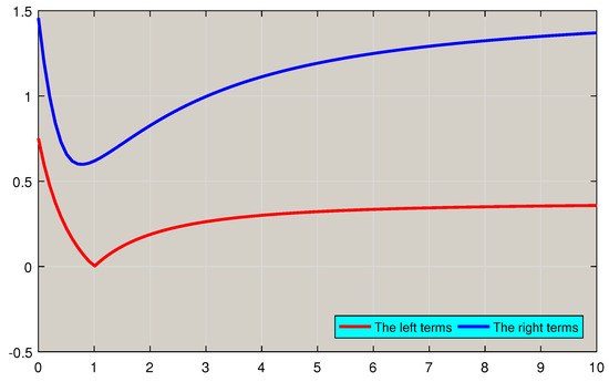 Fractalfract 08 00372 g002