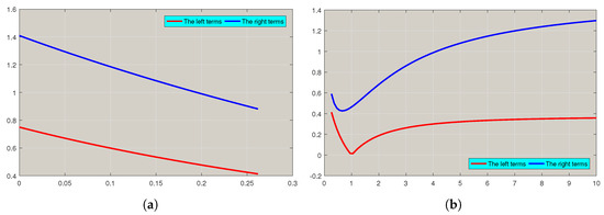Fractalfract 08 00372 g003