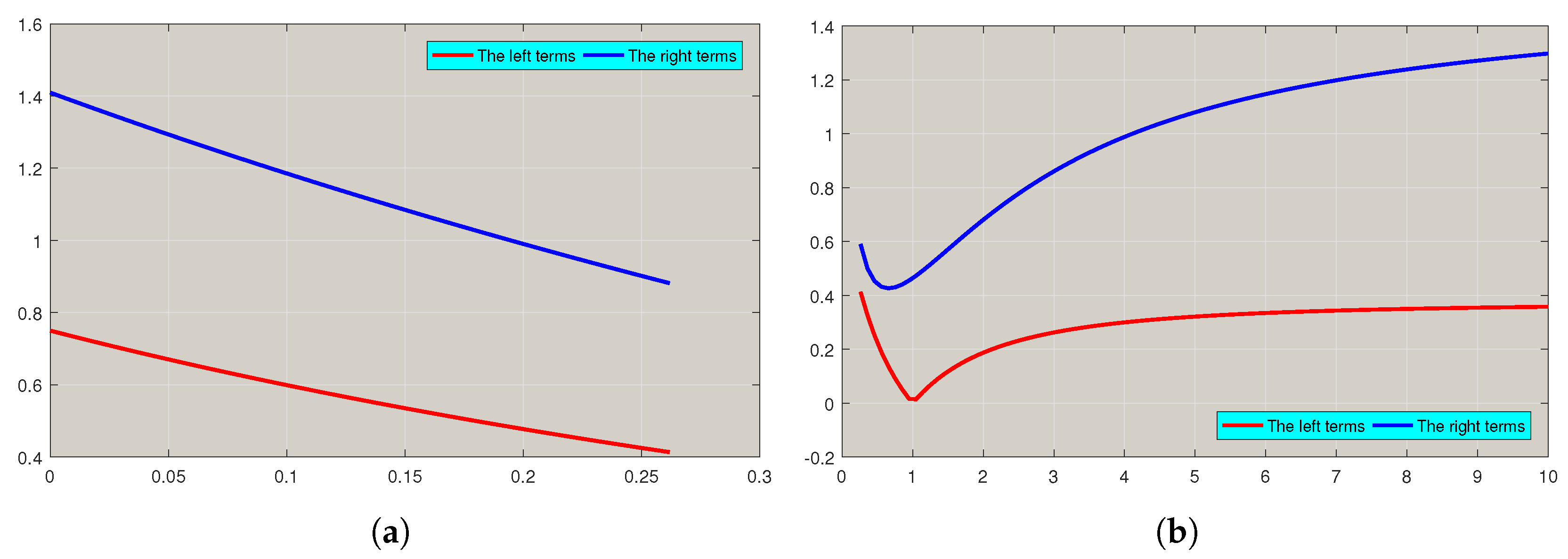 Fractalfract 08 00372 g003