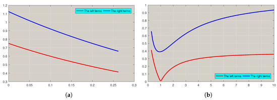 Fractalfract 08 00372 g004