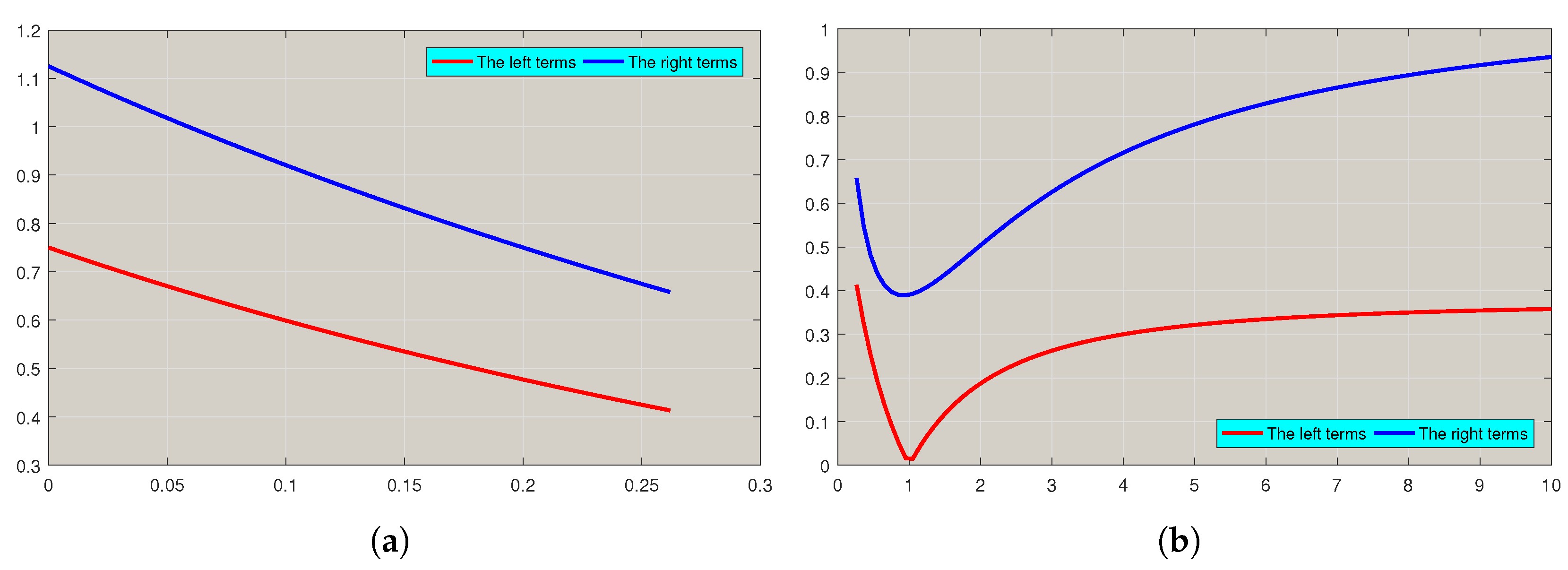 Fractalfract 08 00372 g004