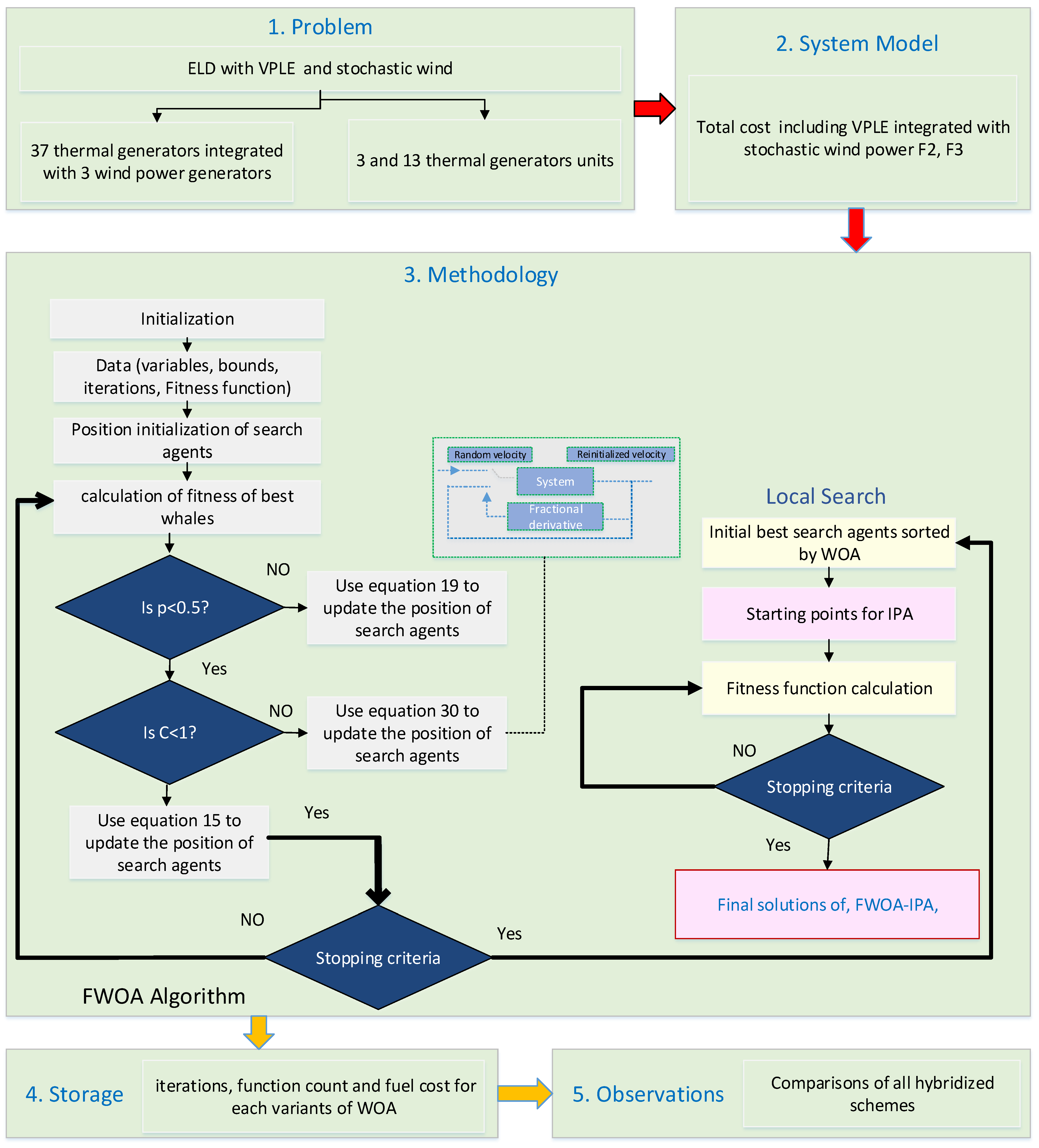 Fractalfract 08 00379 g001