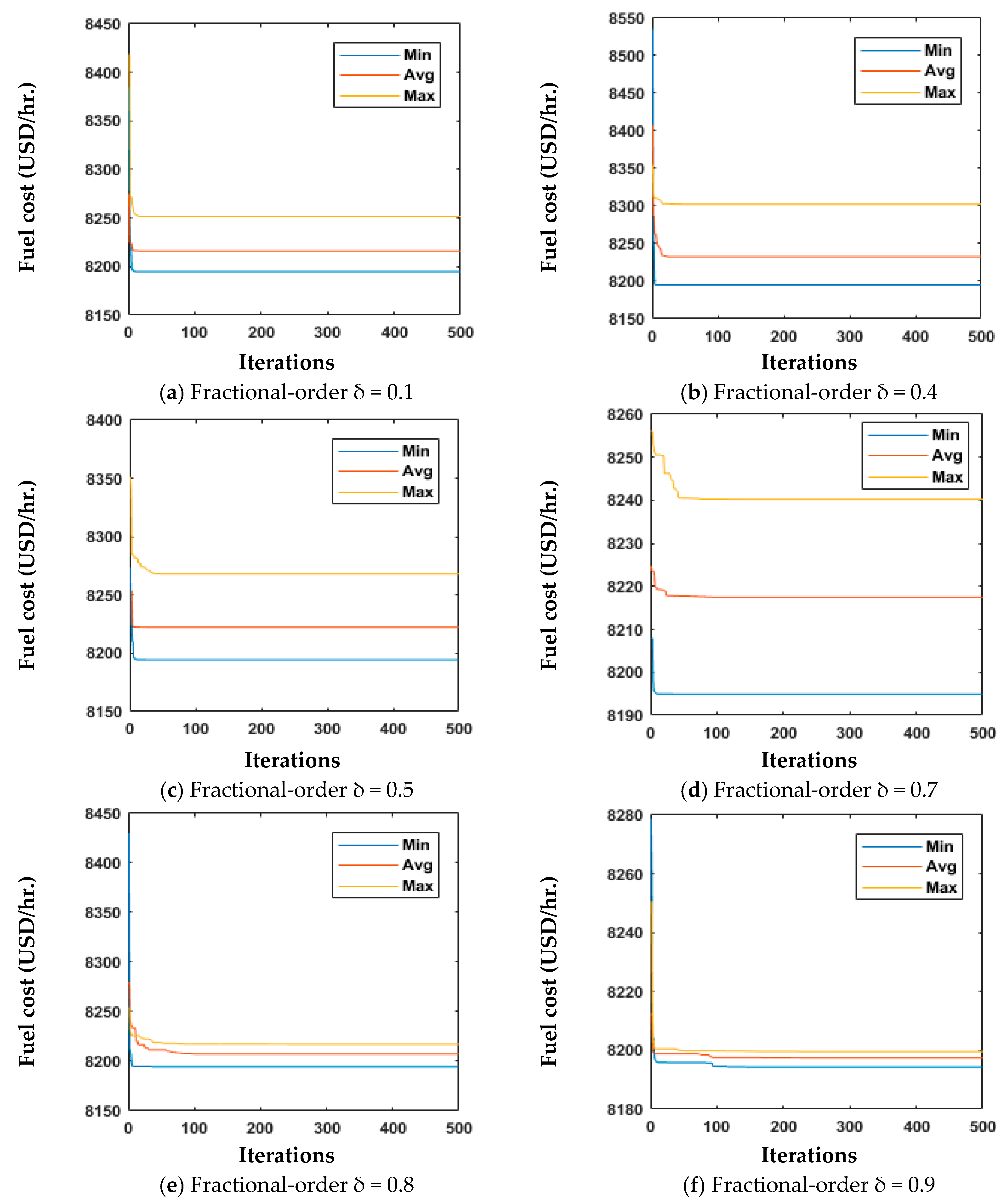 Fractalfract 08 00379 g002