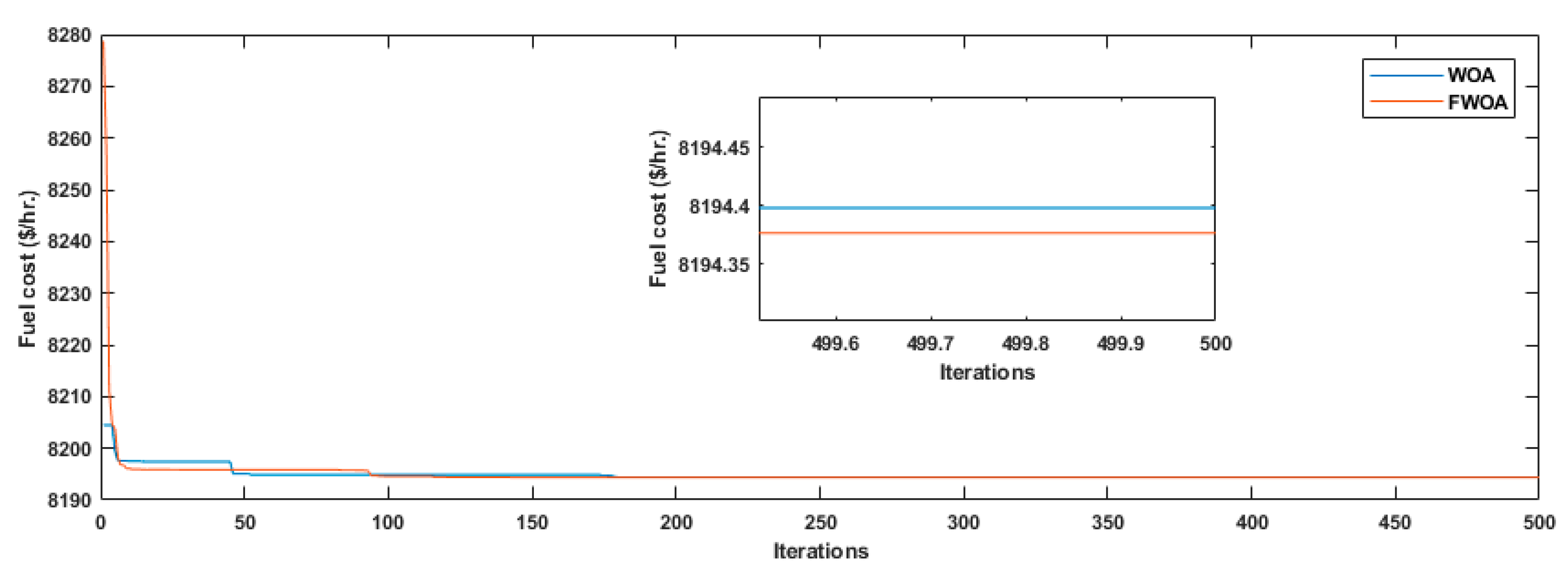 Fractalfract 08 00379 g003