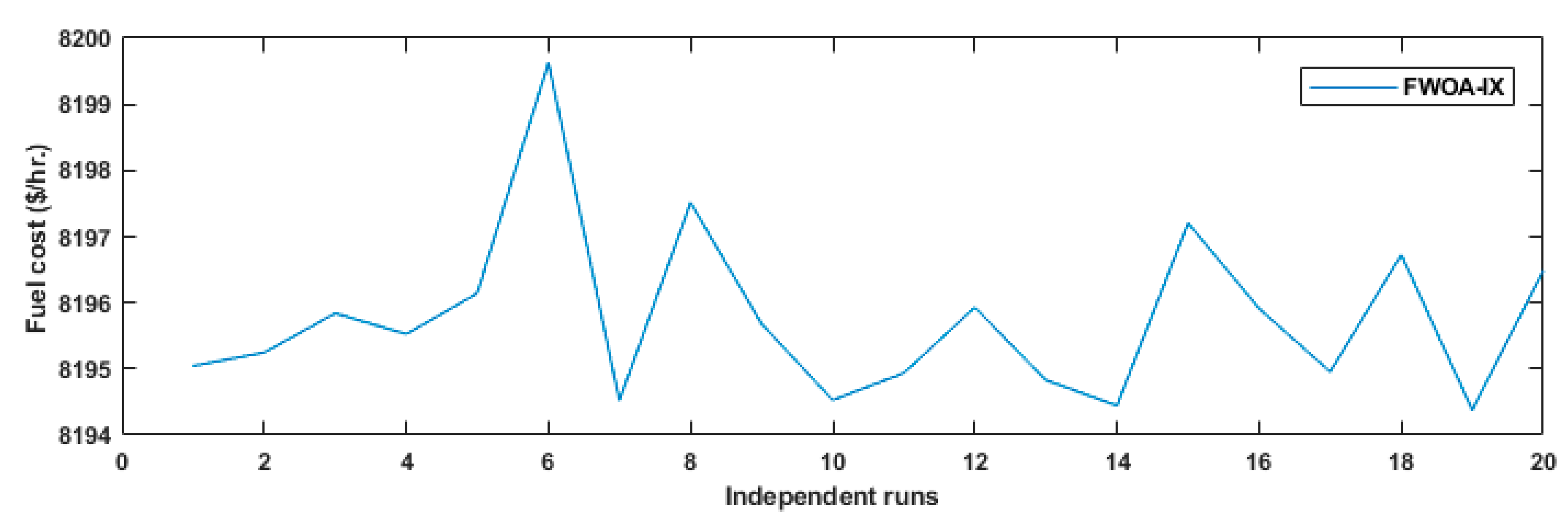 Fractalfract 08 00379 g004