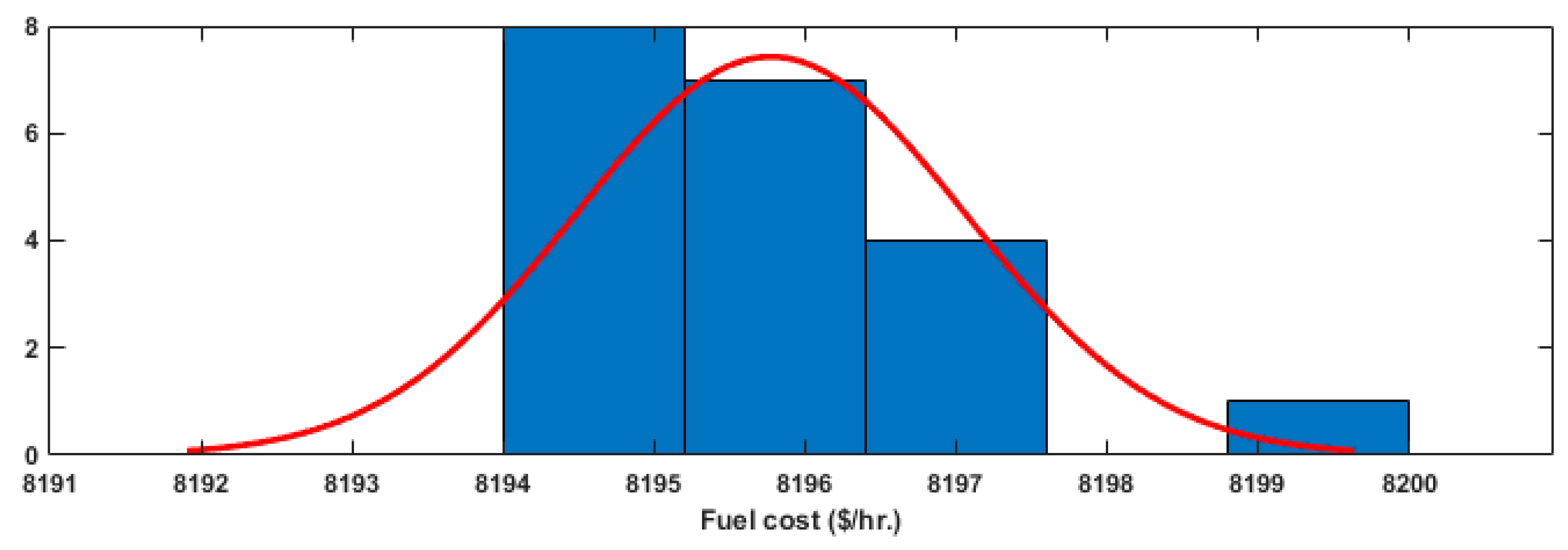 Fractalfract 08 00379 g005