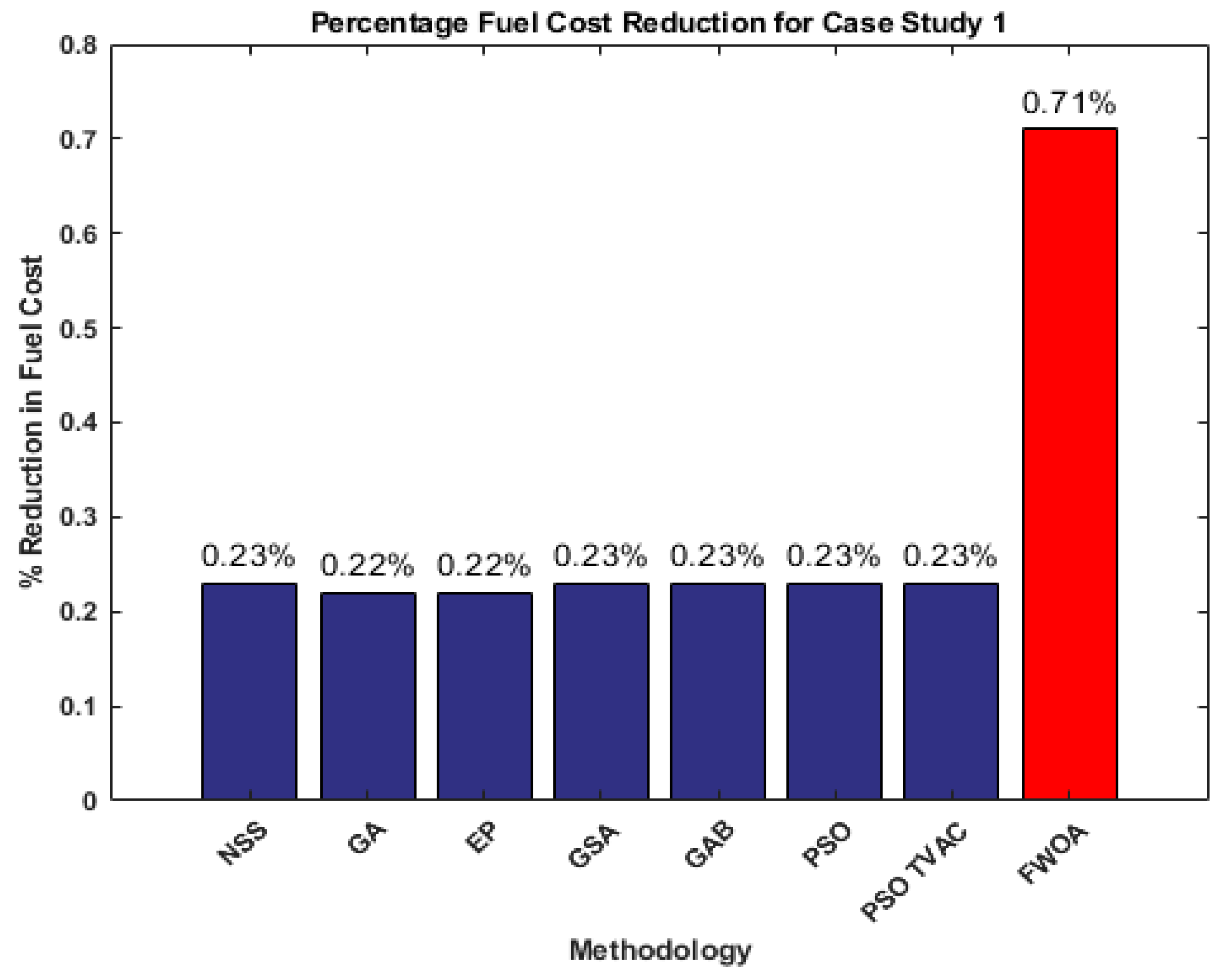Fractalfract 08 00379 g006