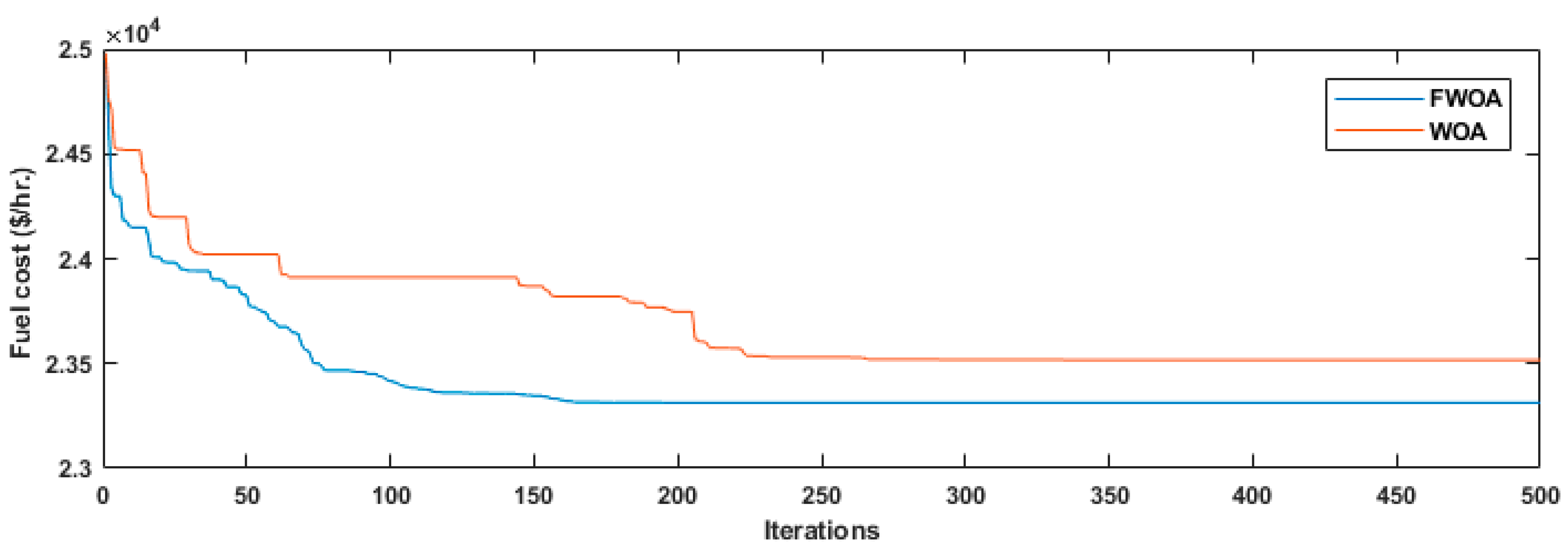 Fractalfract 08 00379 g007