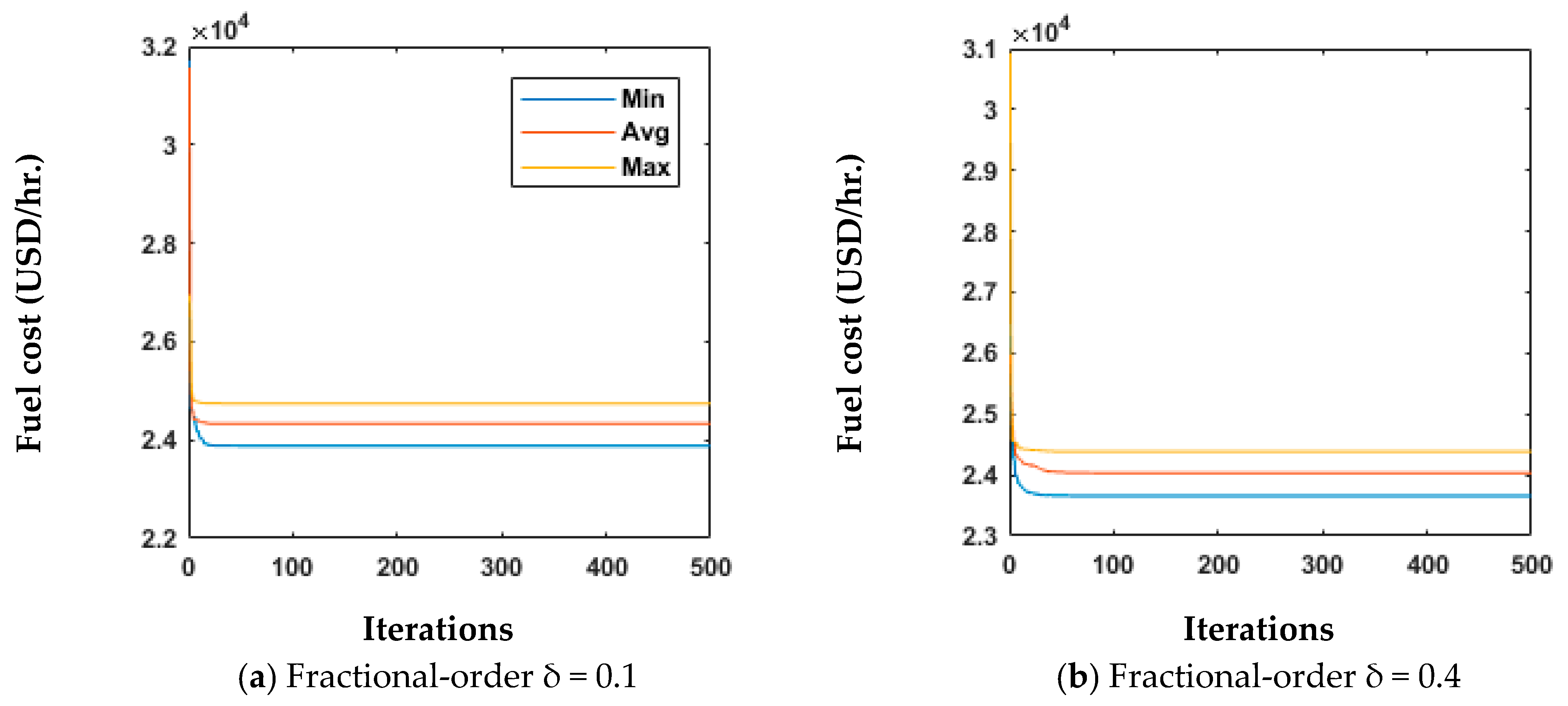 Fractalfract 08 00379 g008a
