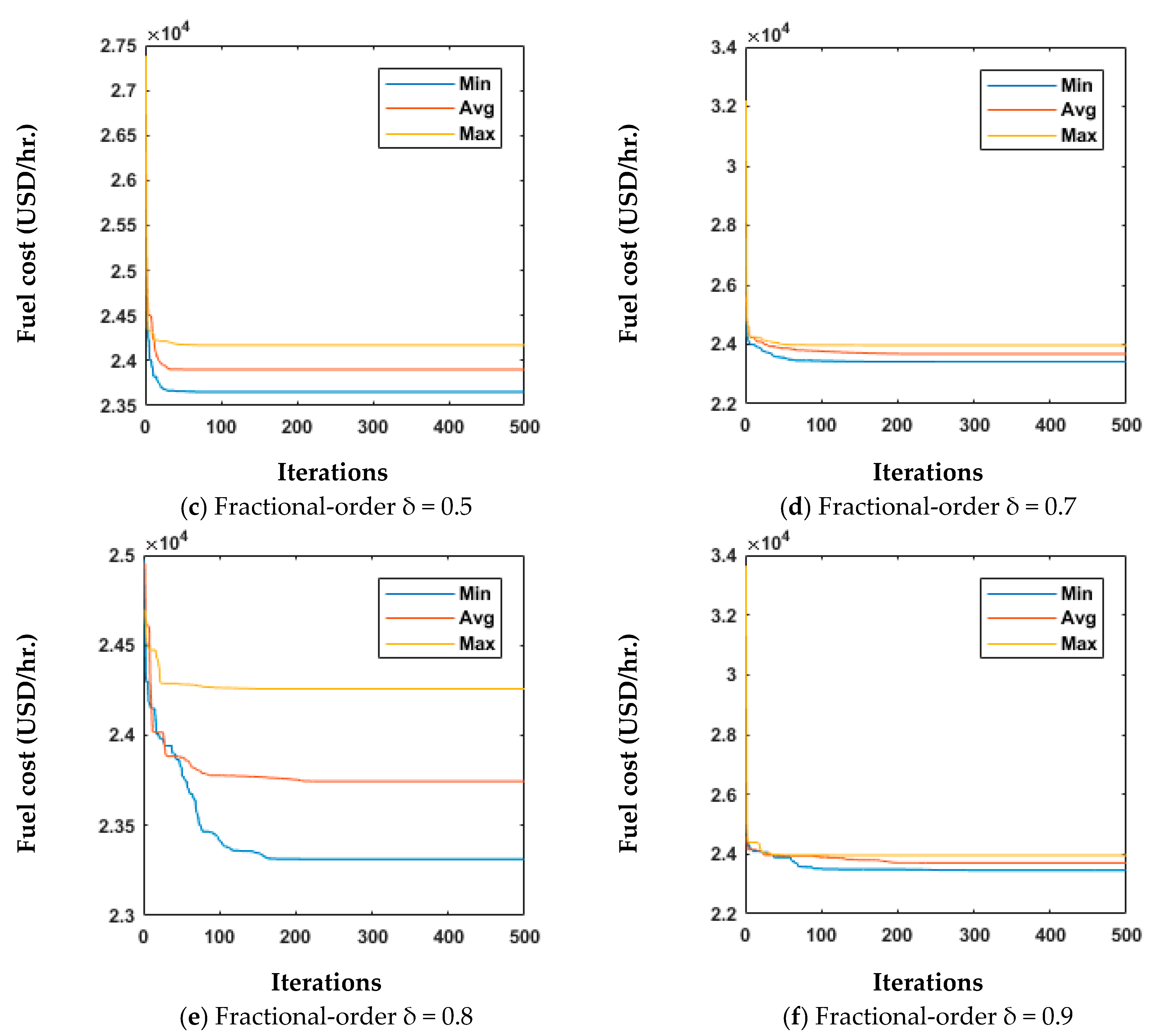 Fractalfract 08 00379 g008b