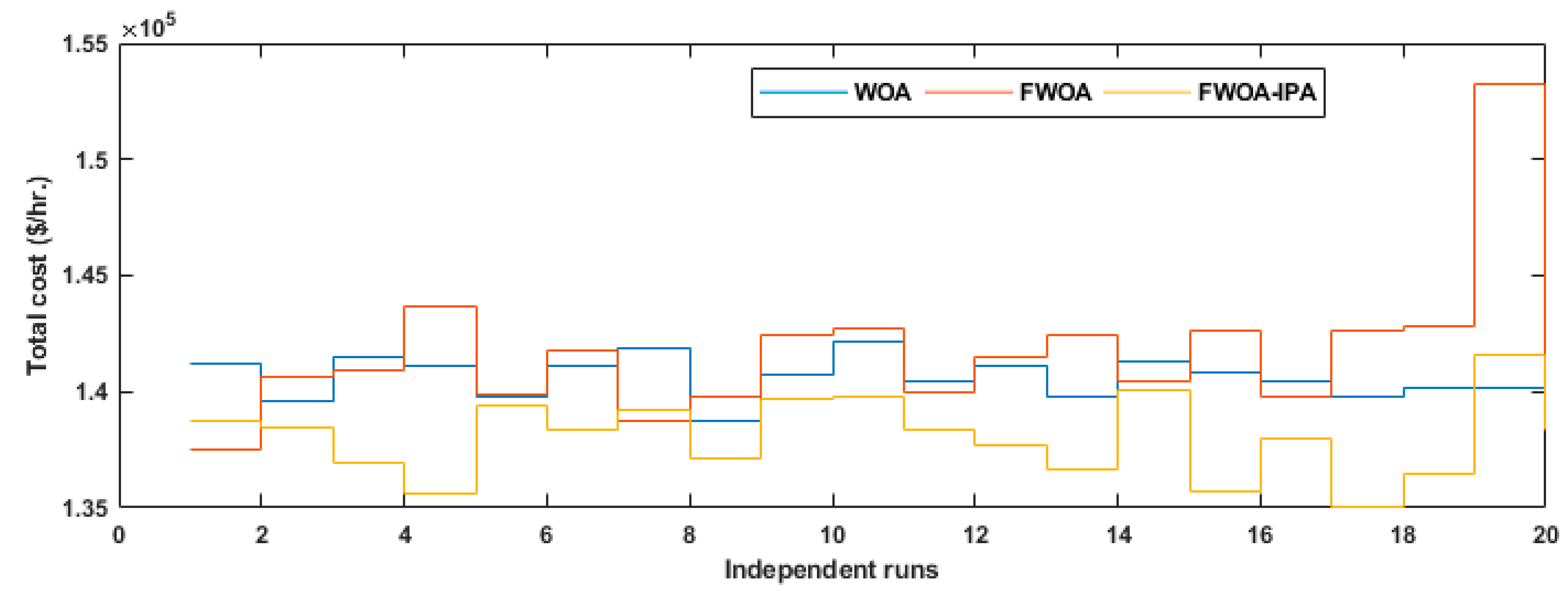 Fractalfract 08 00379 g016