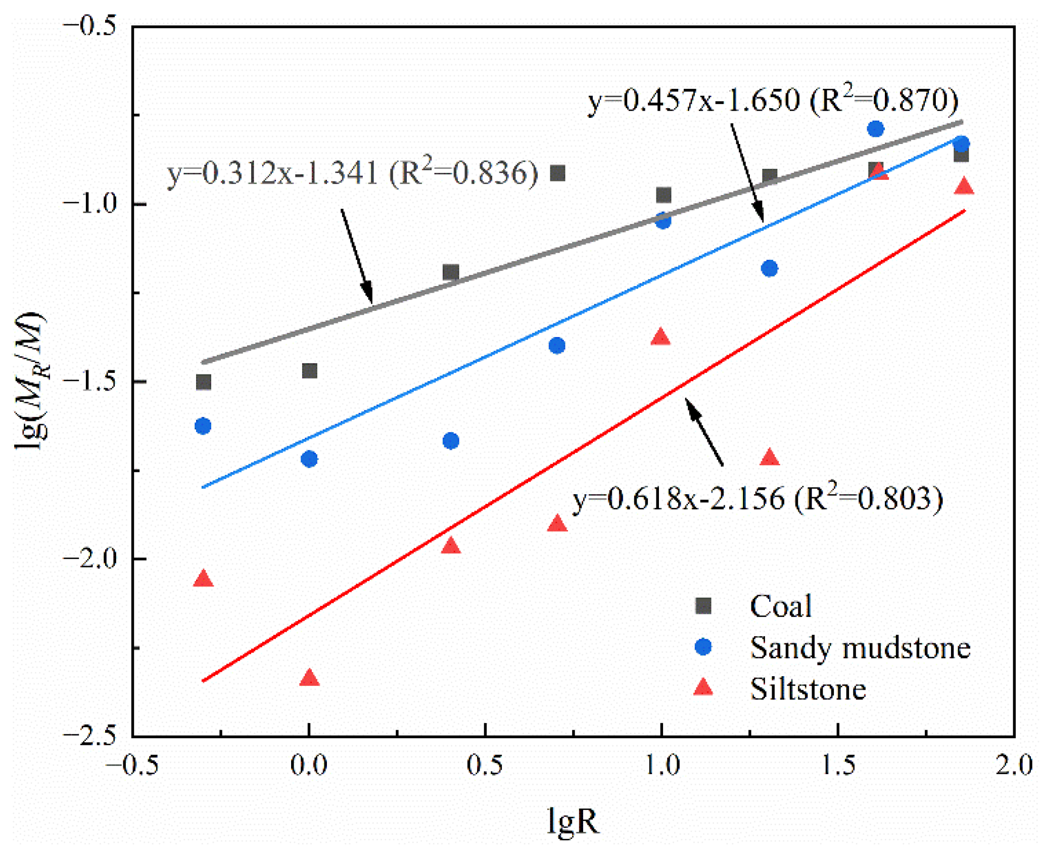 Fractalfract 08 00387 g007