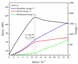 Fractalfract 08 00387 i011