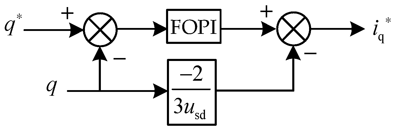 Fractalfract 08 00392 g009