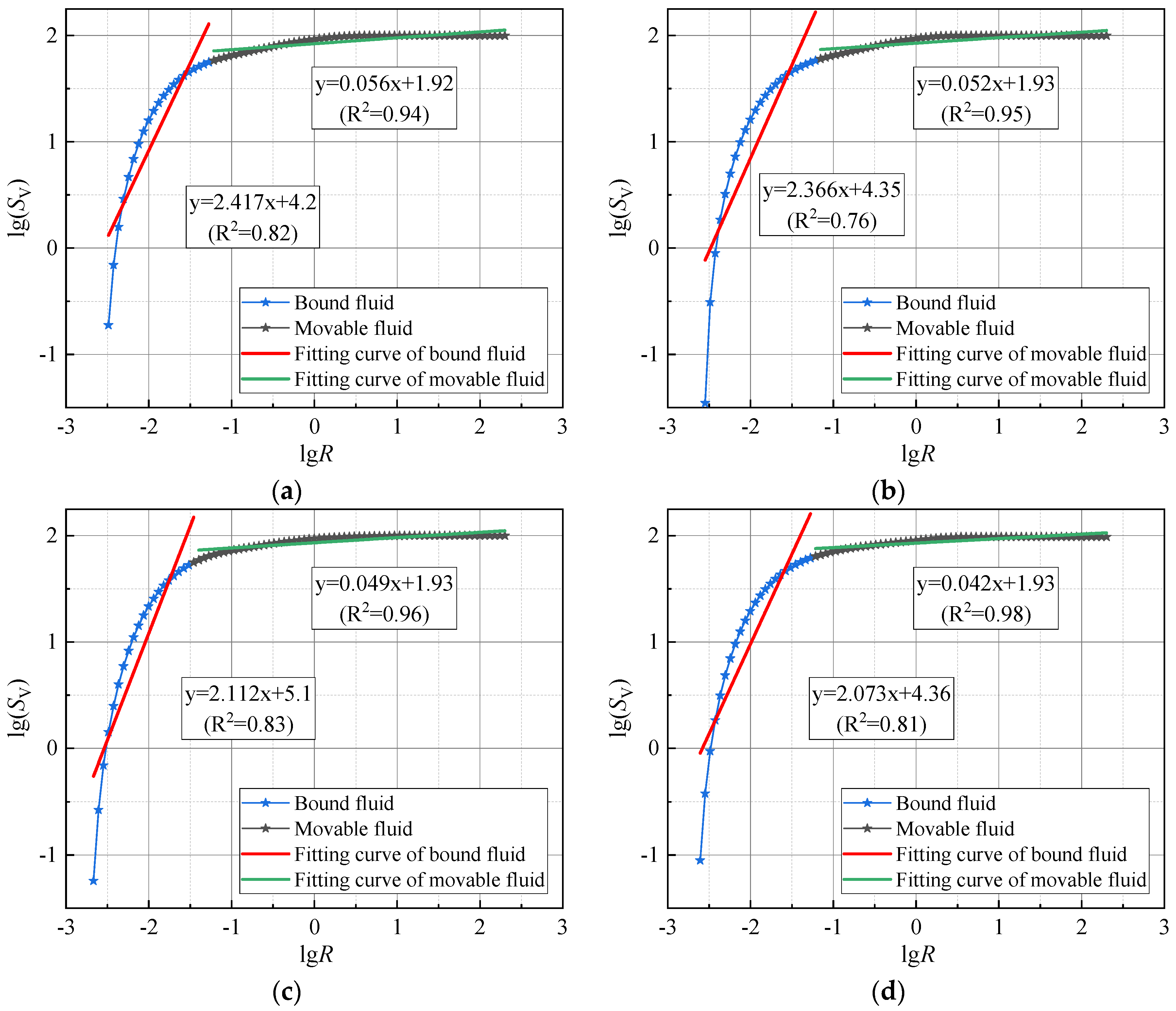 Fractalfract 08 00393 g011