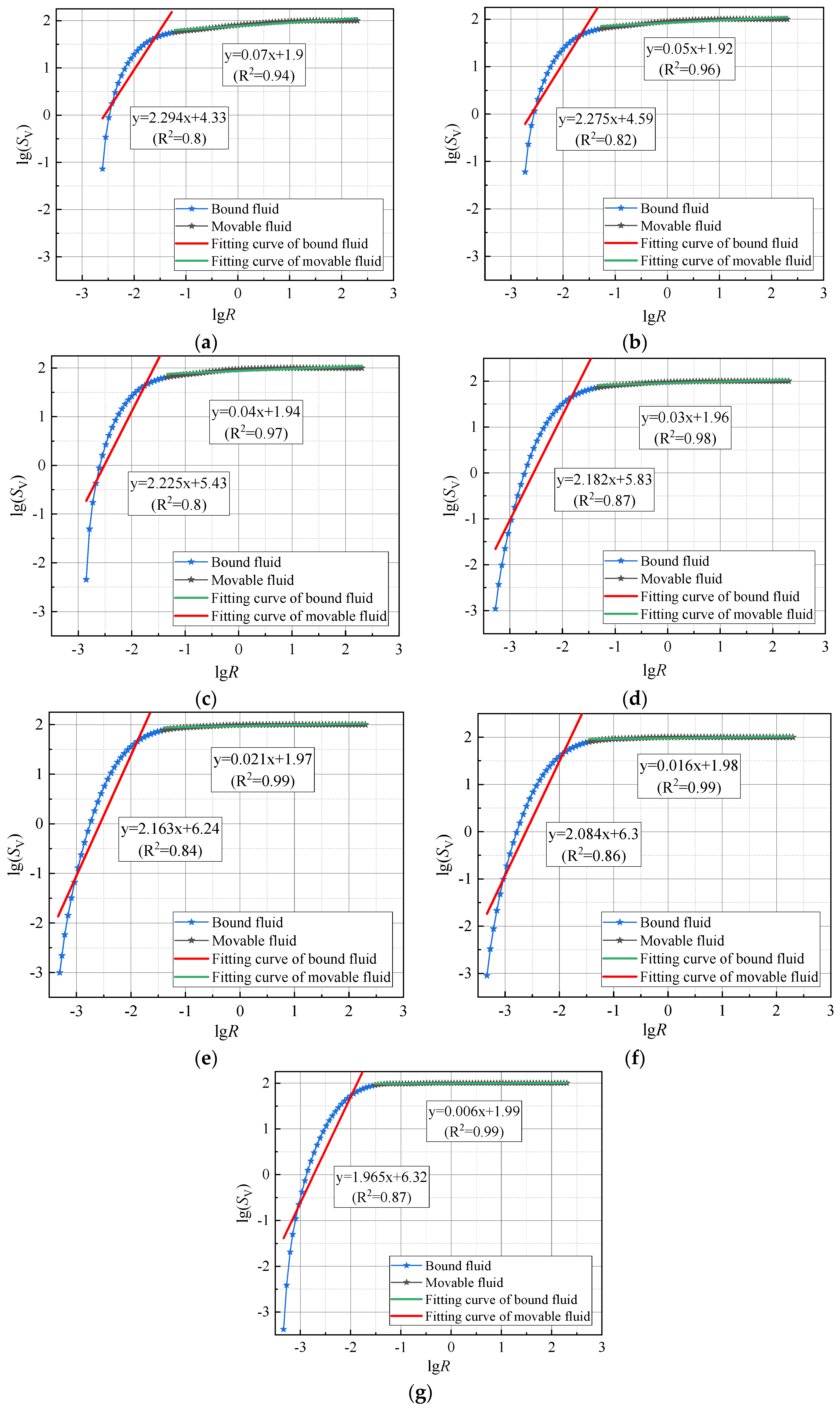 Fractalfract 08 00393 g013