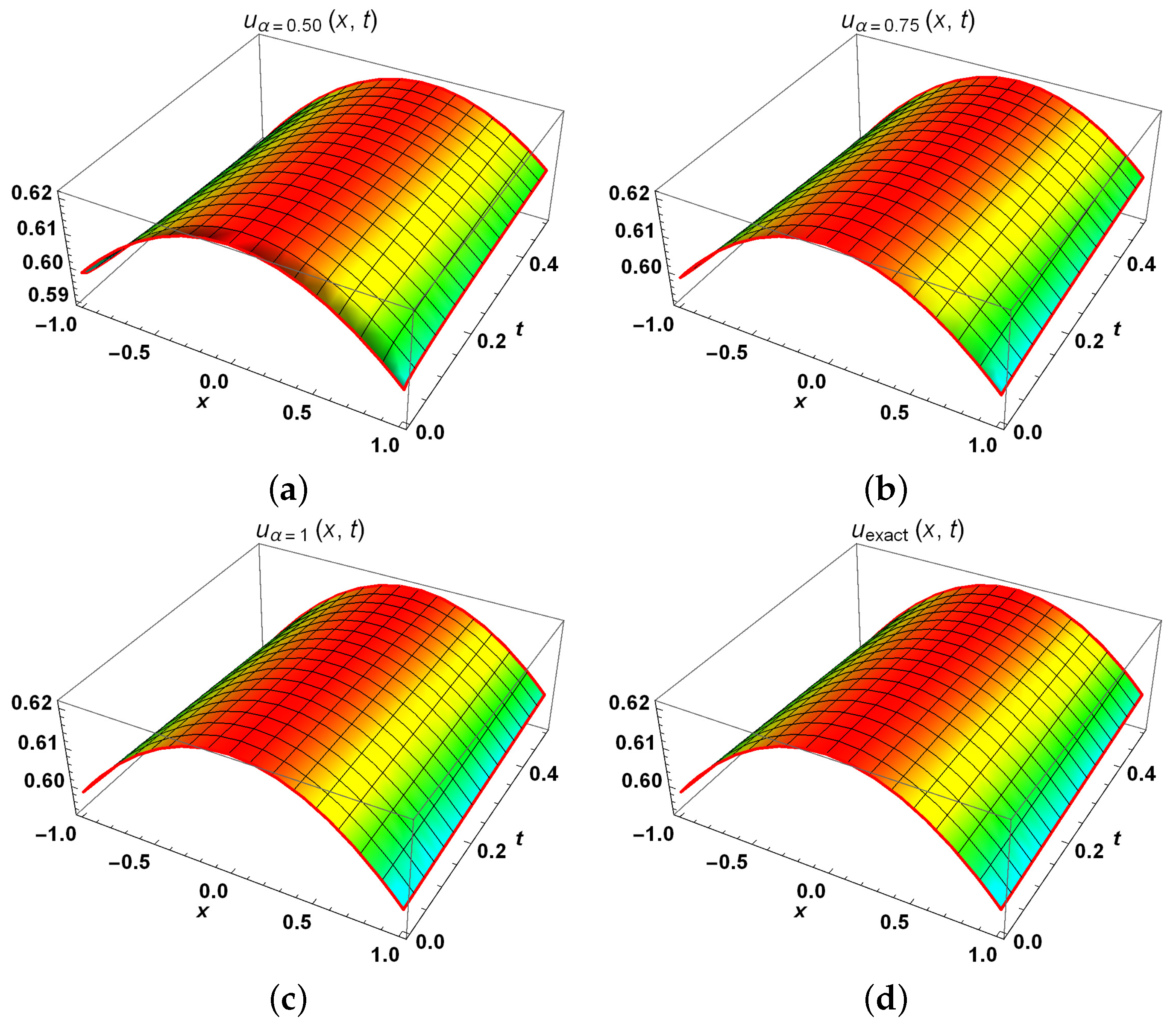Fractalfract 08 00395 g001
