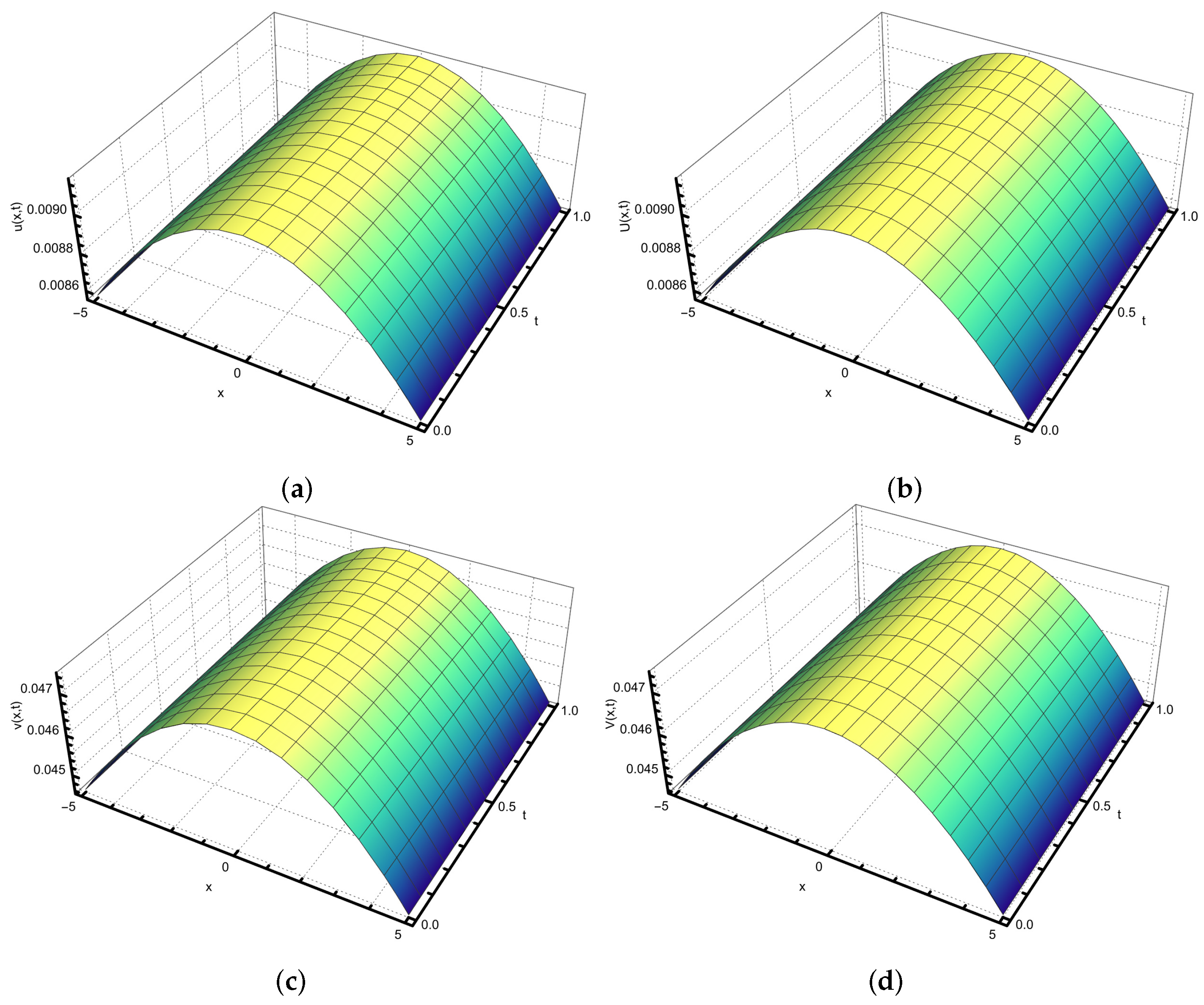 Fractalfract 08 00401 g001