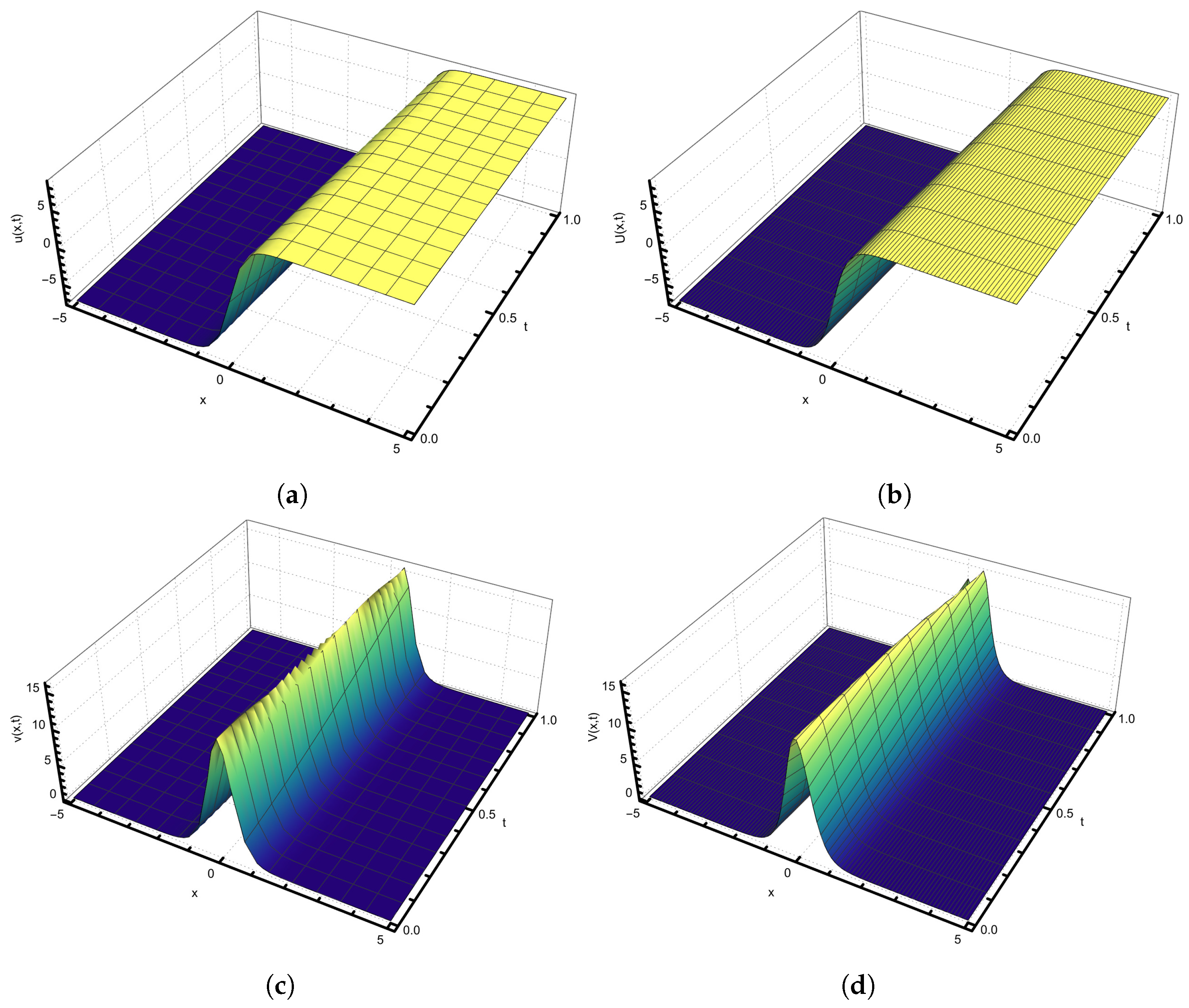 Fractalfract 08 00401 g002