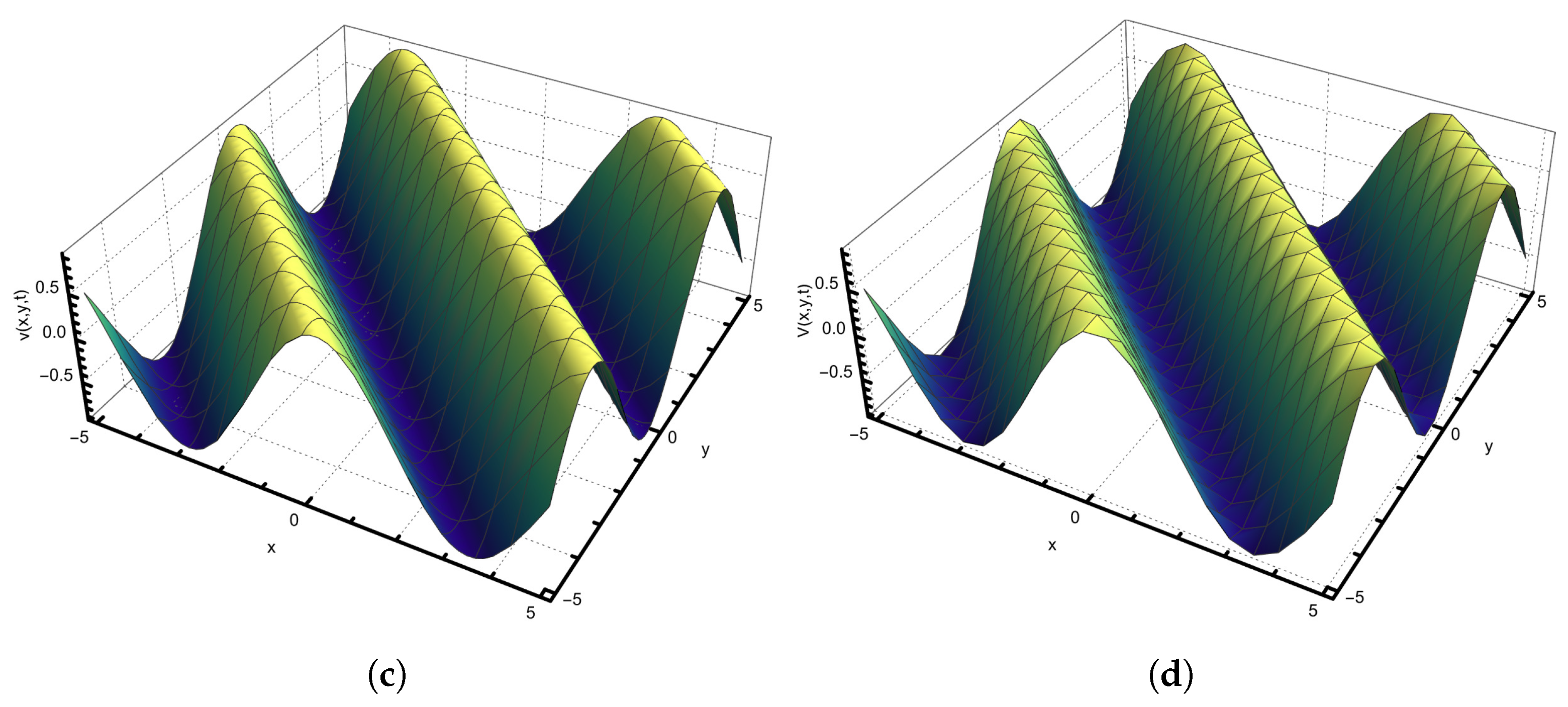 Fractalfract 08 00401 g003b