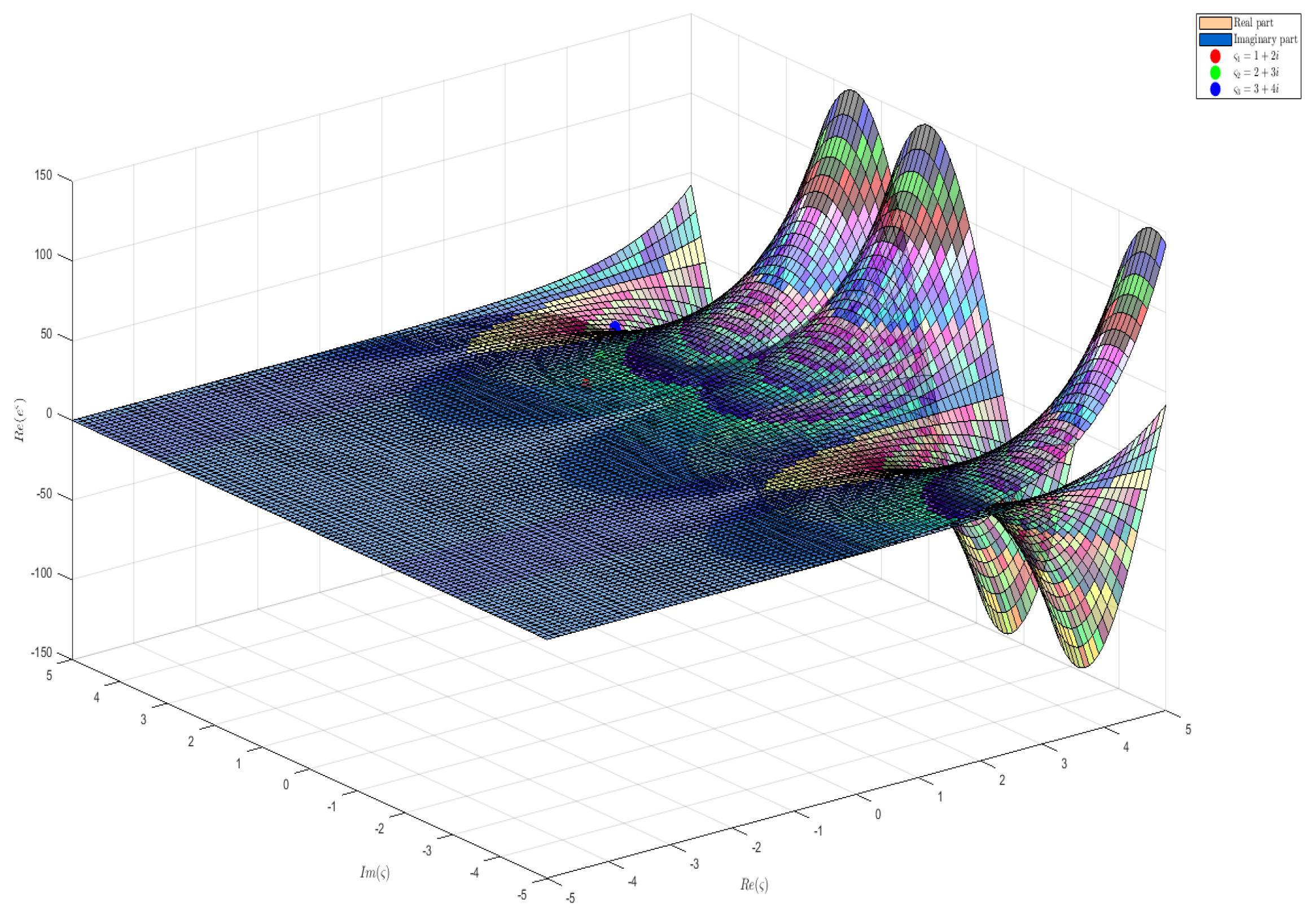 Fractalfract 08 00410 g004 Fractalfract 08 00410 g004