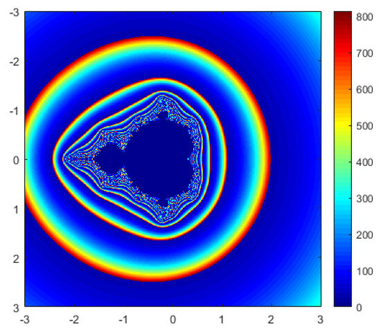 Fractalfract 08 00414 g005